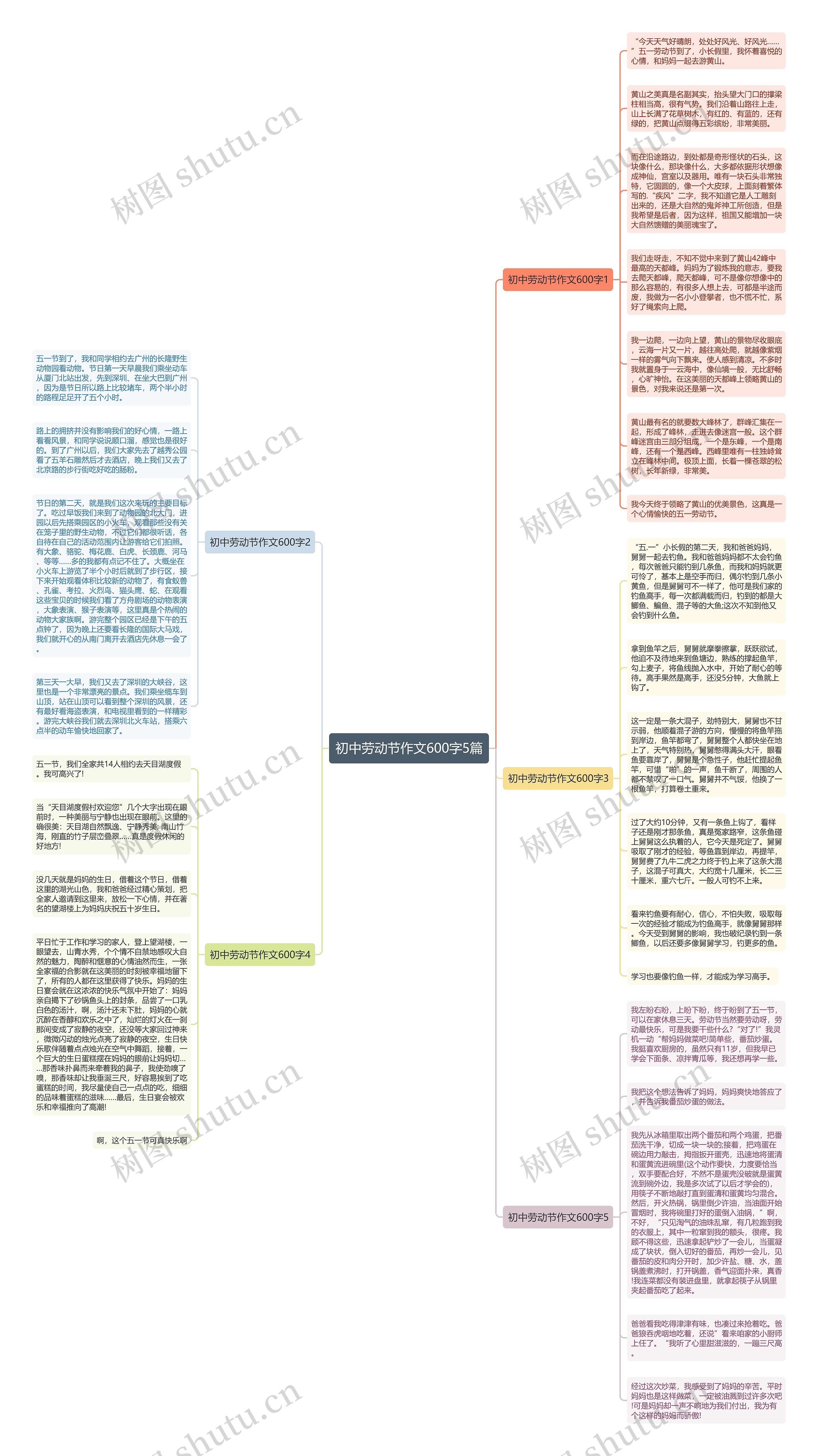 初中劳动节作文600字5篇思维导图