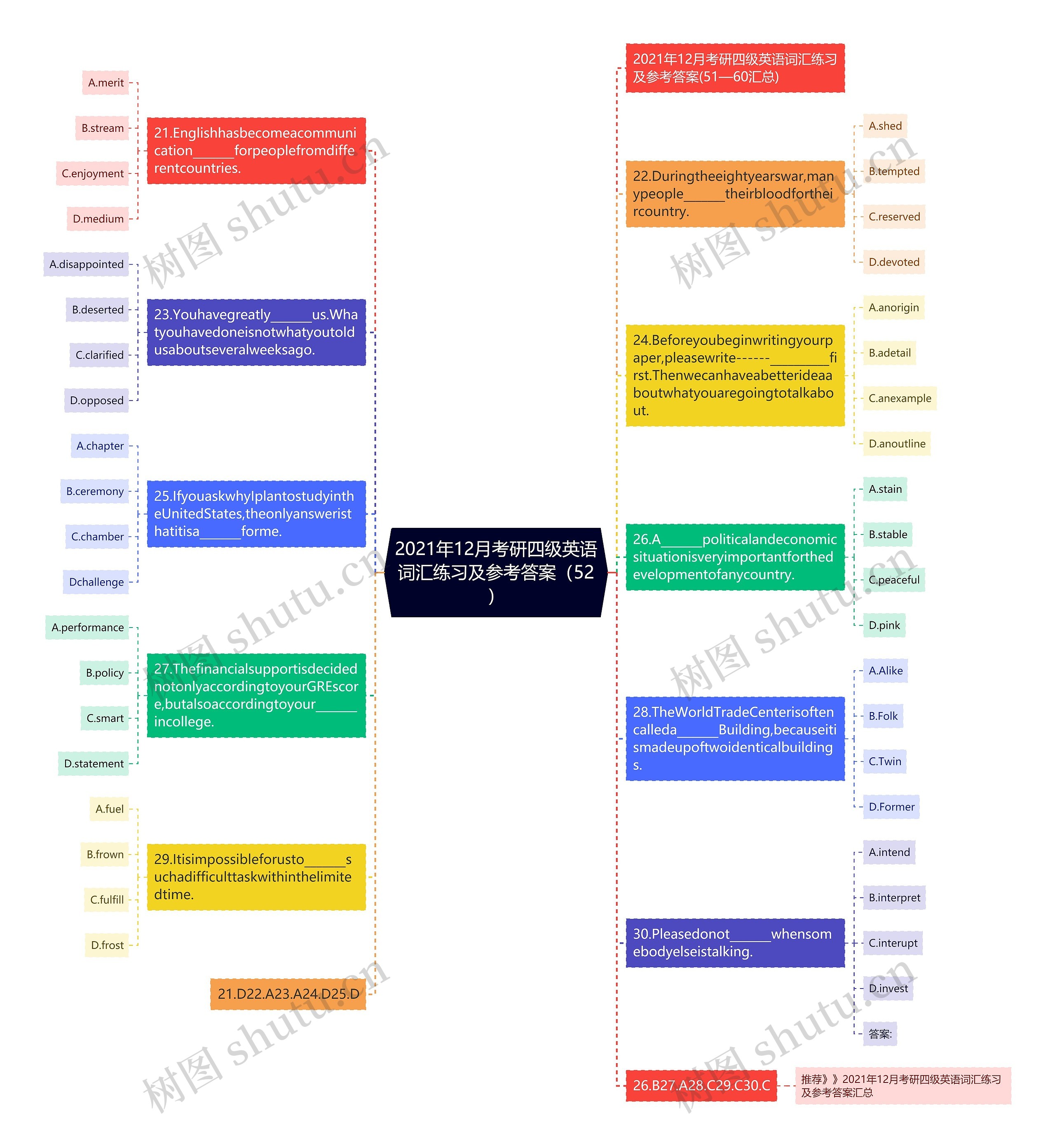 2021年12月考研四级英语词汇练习及参考答案（52）