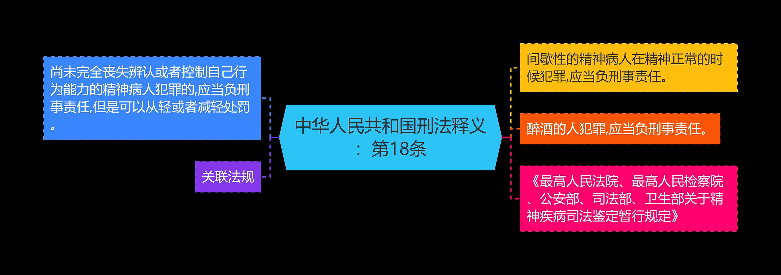 中华人民共和国刑法释义:第18条 中华人民共和国刑法释义:第18条