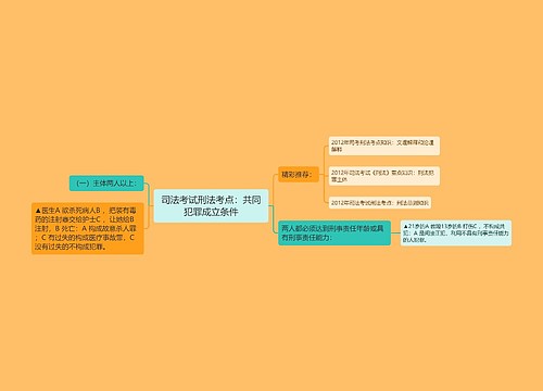 司法考试刑法考点：共同犯罪成立条件