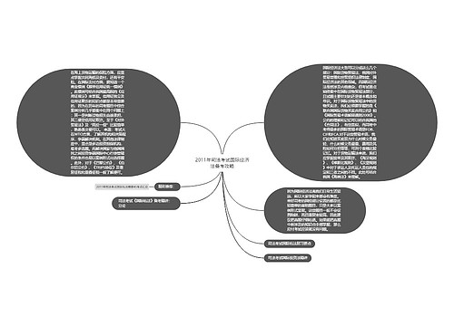 2011年司法考试国际经济法备考攻略