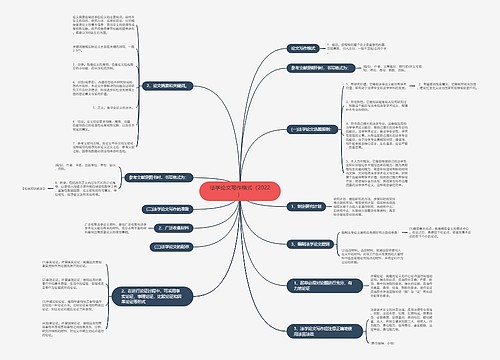 法学论文写作格式（2022）