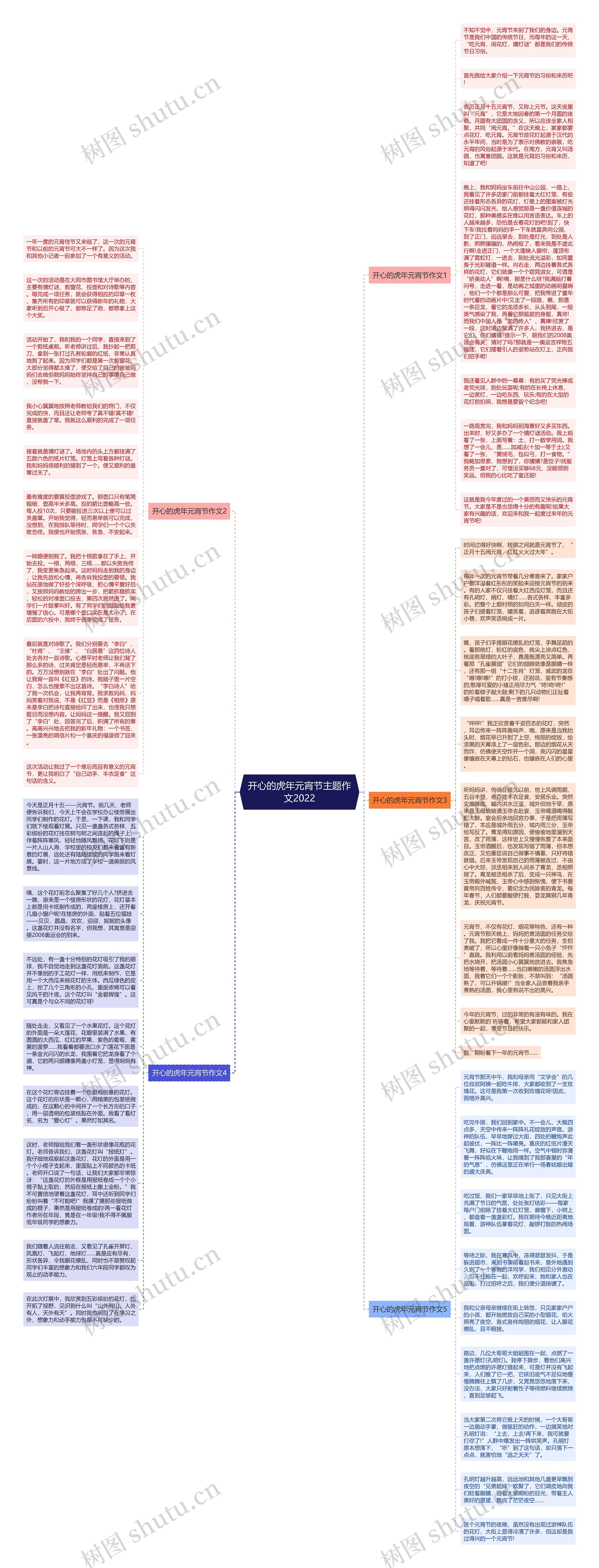 开心的虎年元宵节主题作文2022思维导图