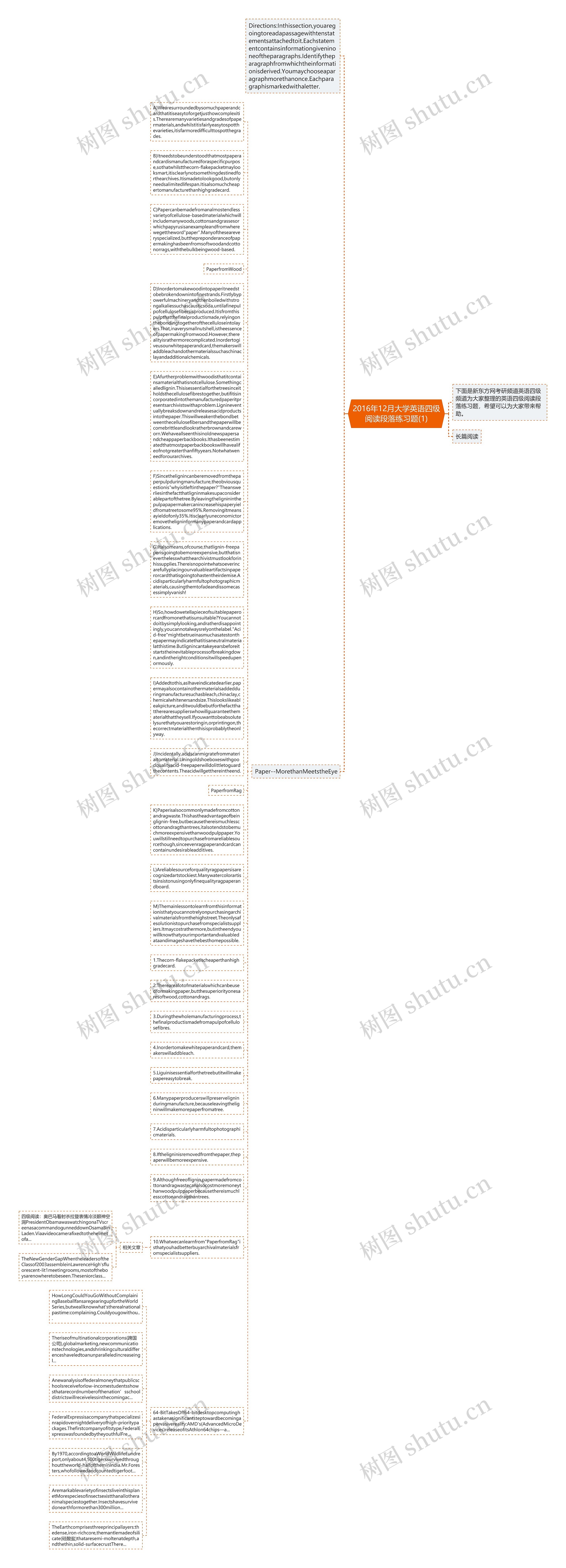 2016年12月大学英语四级阅读段落练习题(1)思维导图