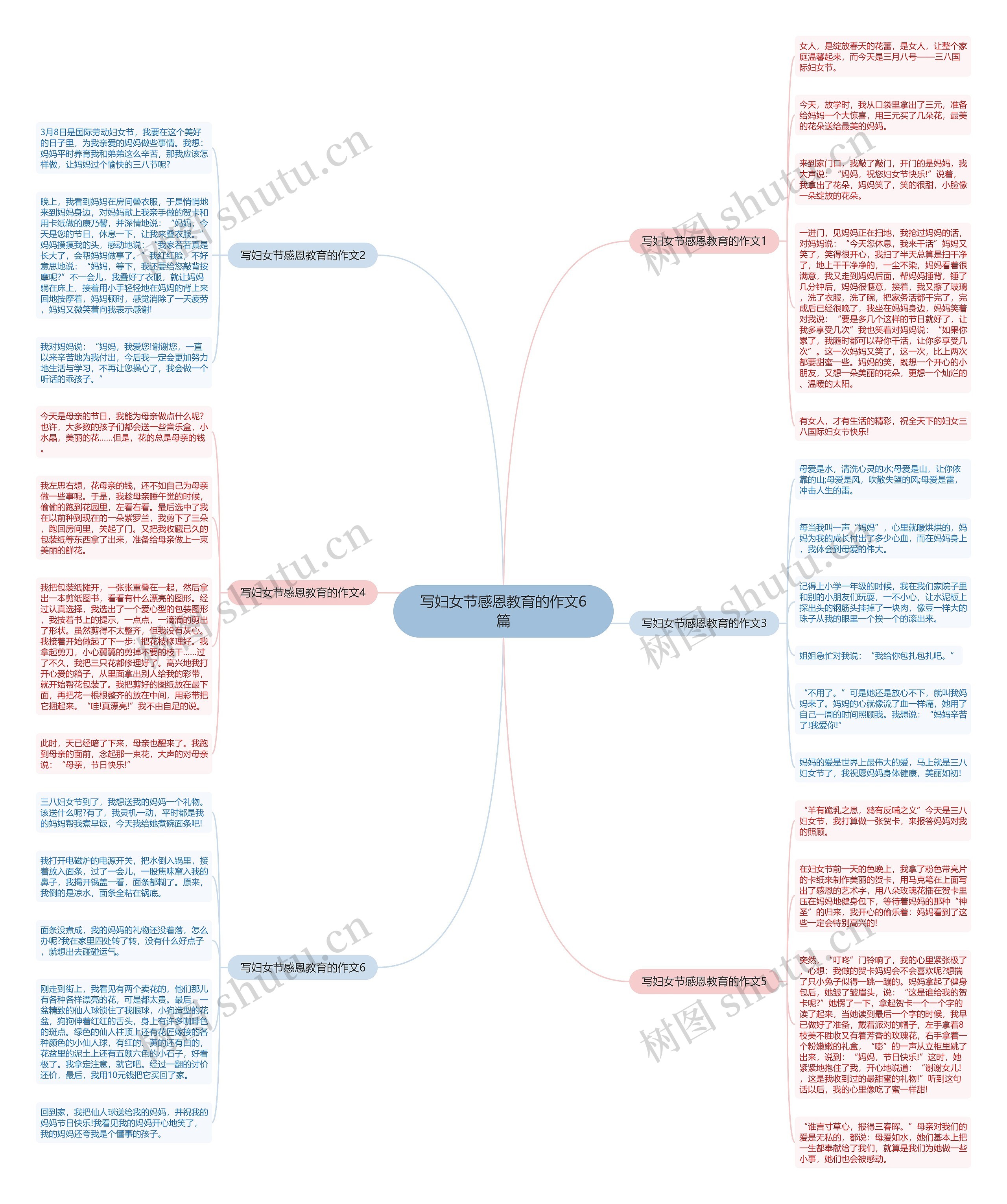 写妇女节感恩教育的作文6篇思维导图