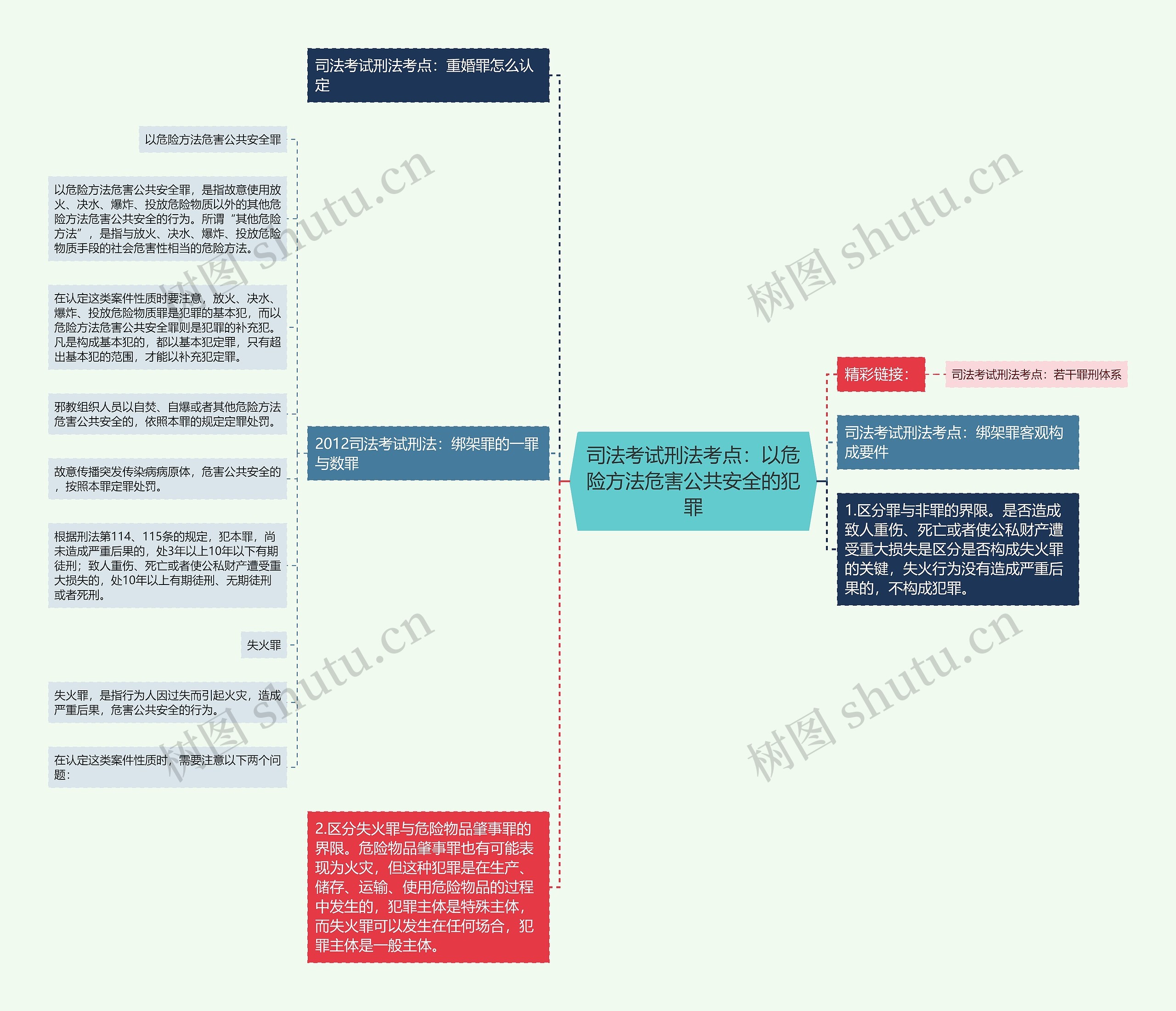 司法考试刑法考点：以危险方法危害公共安全的犯罪思维导图