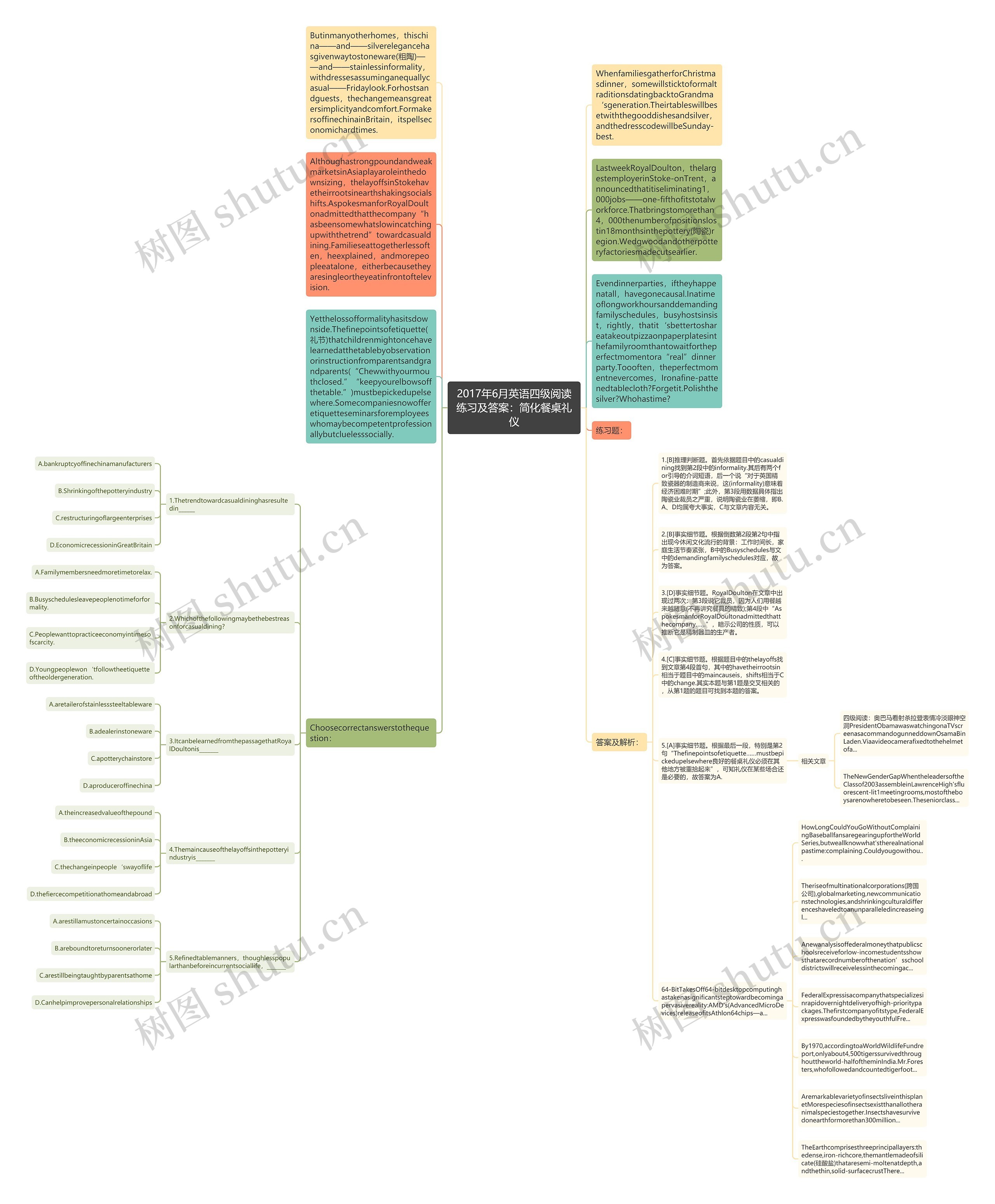 2017年6月英语四级阅读练习及答案：简化餐桌礼仪思维导图