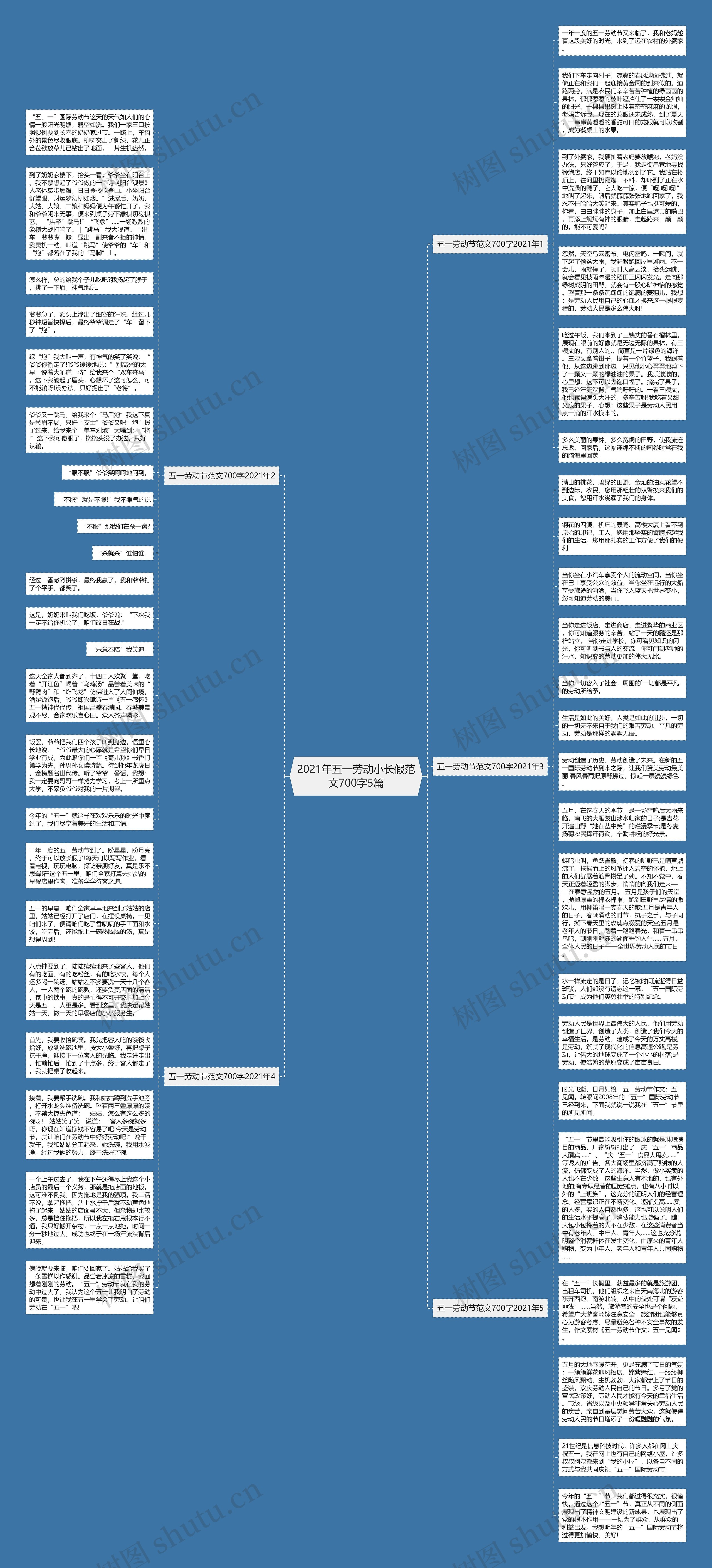2021年五一劳动小长假范文700字5篇思维导图