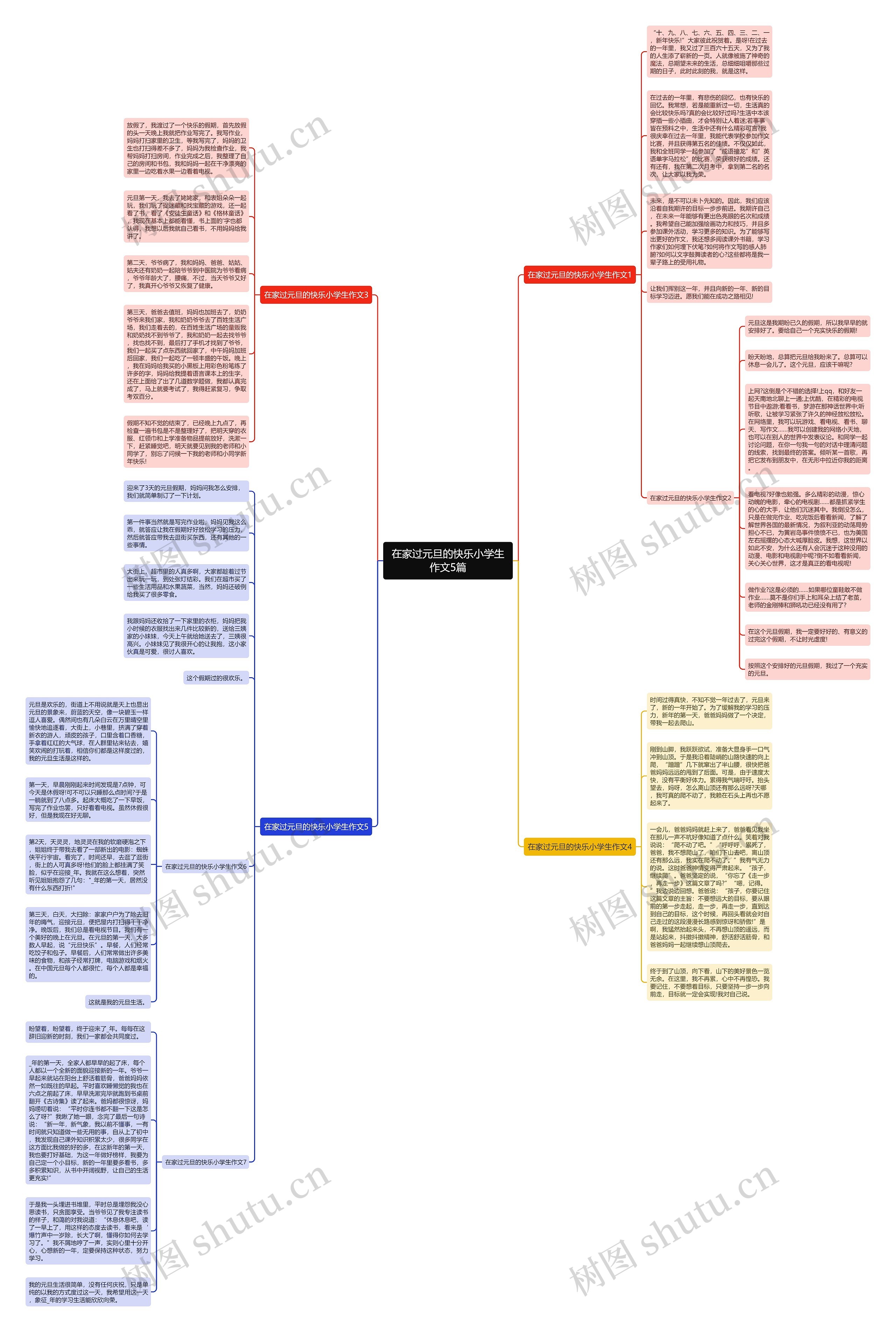 在家过元旦的快乐小学生作文5篇思维导图