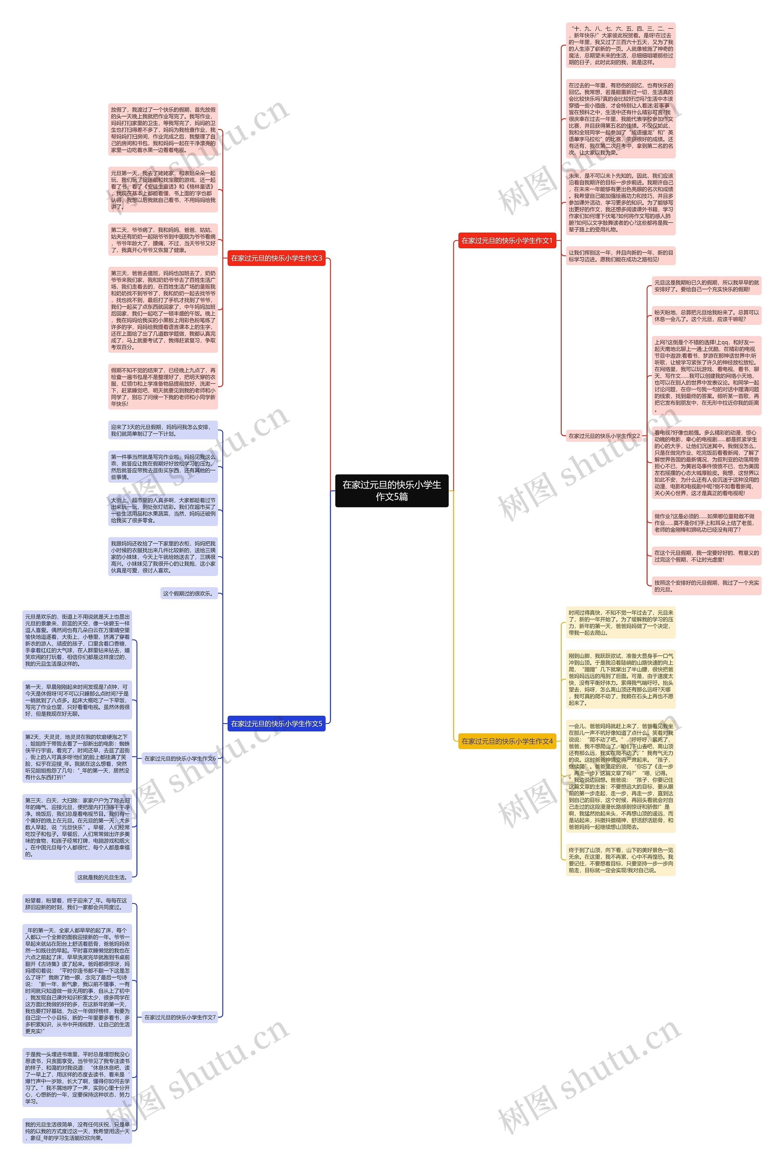 在家过元旦的快乐小学生作文5篇思维导图高清图 在家过元旦的快乐小学生作文5篇思维导图
