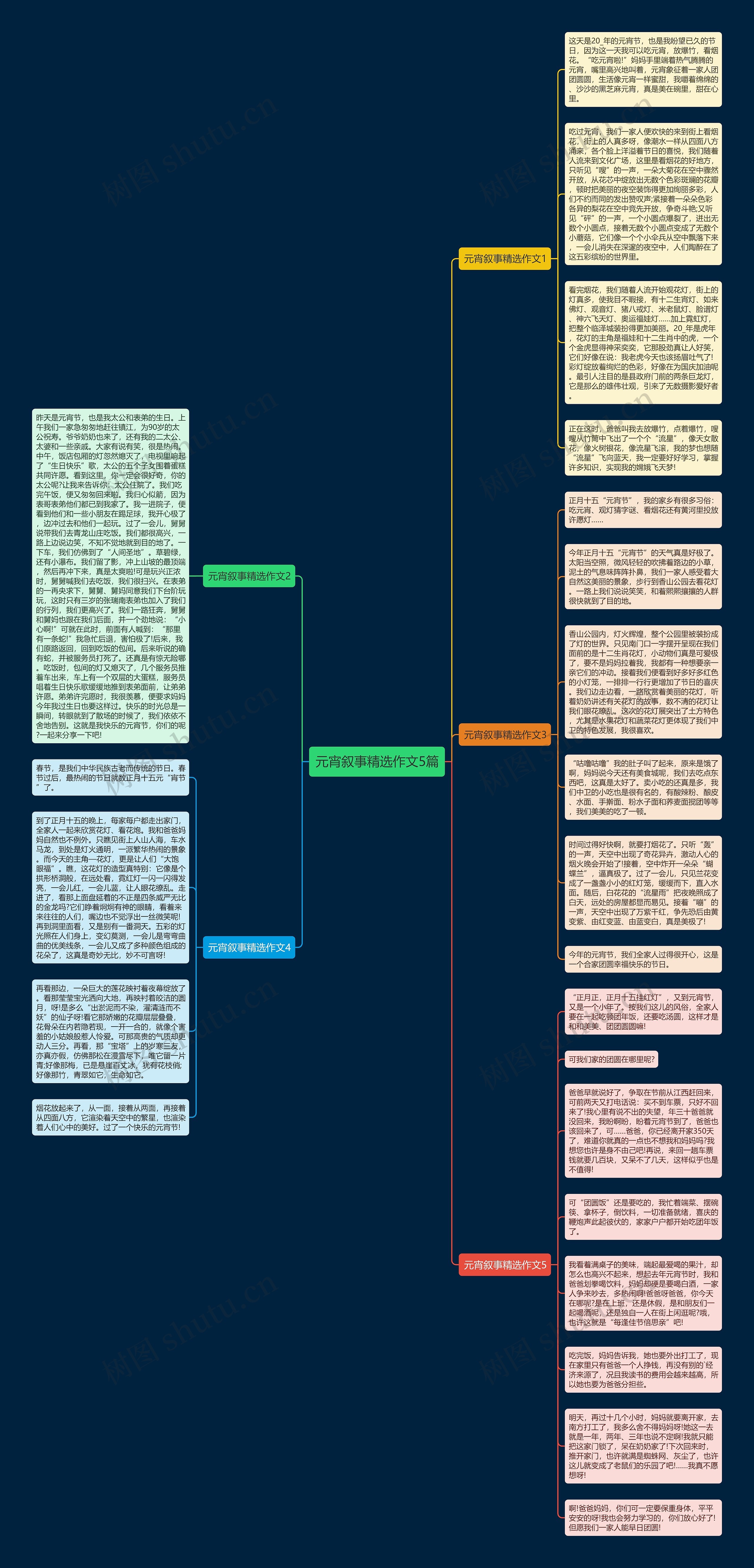 元宵叙事精选作文5篇思维导图