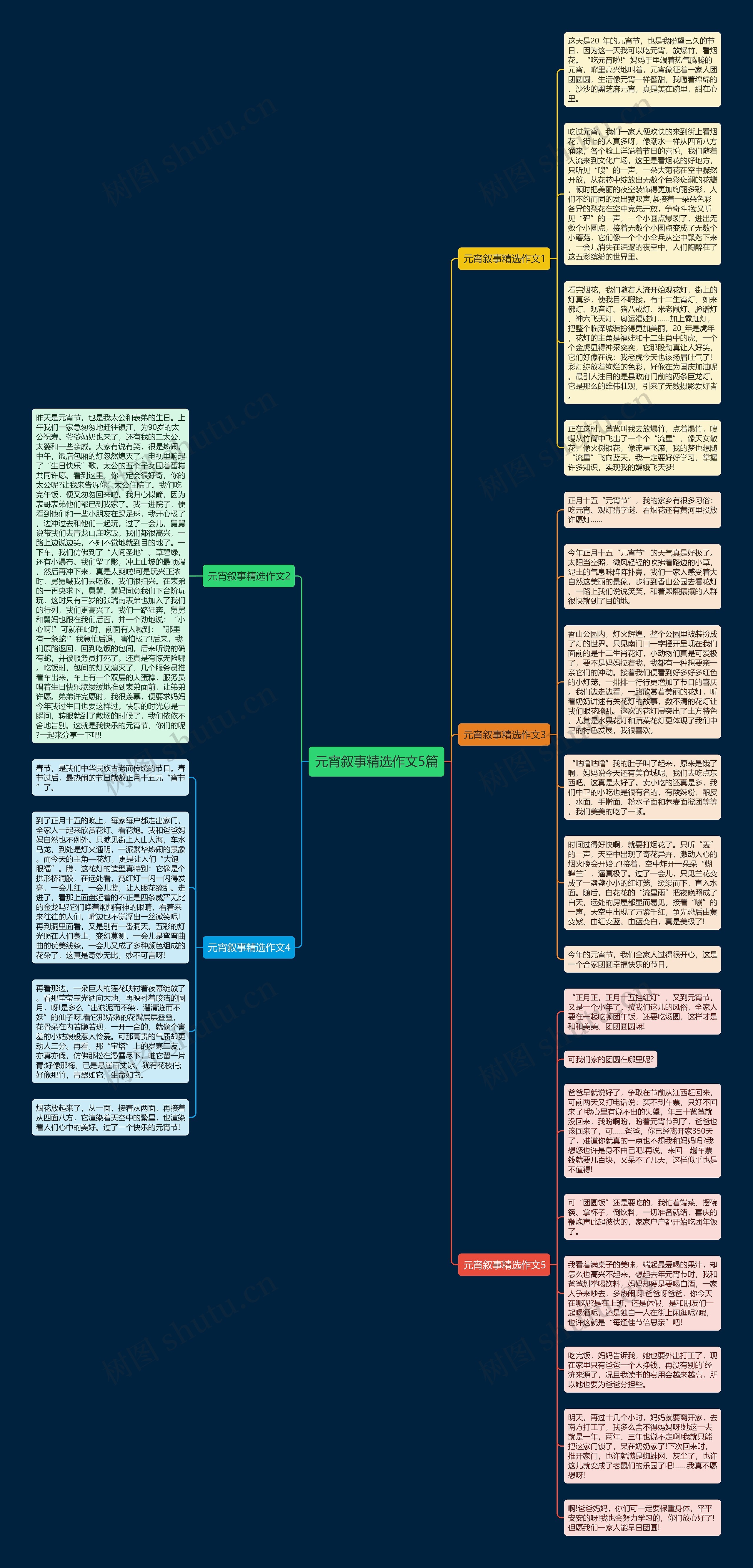 元宵叙事精选作文5篇思维导图高清图 元宵叙事精选作文5篇思维导图