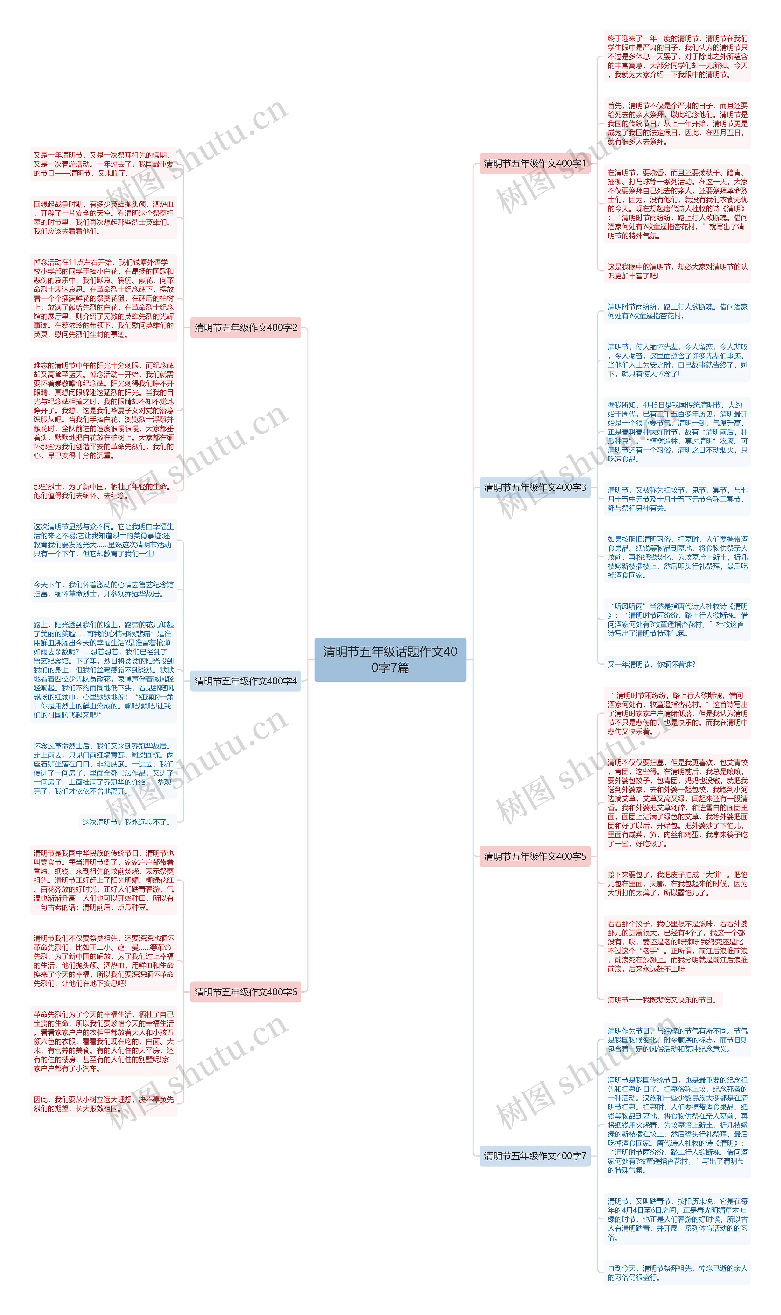 清明节五年级话题作文400字7篇思维导图