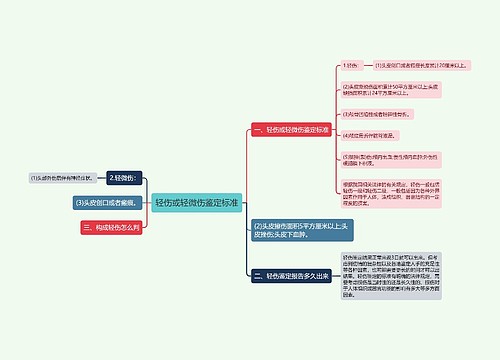 轻伤或轻微伤鉴定标准