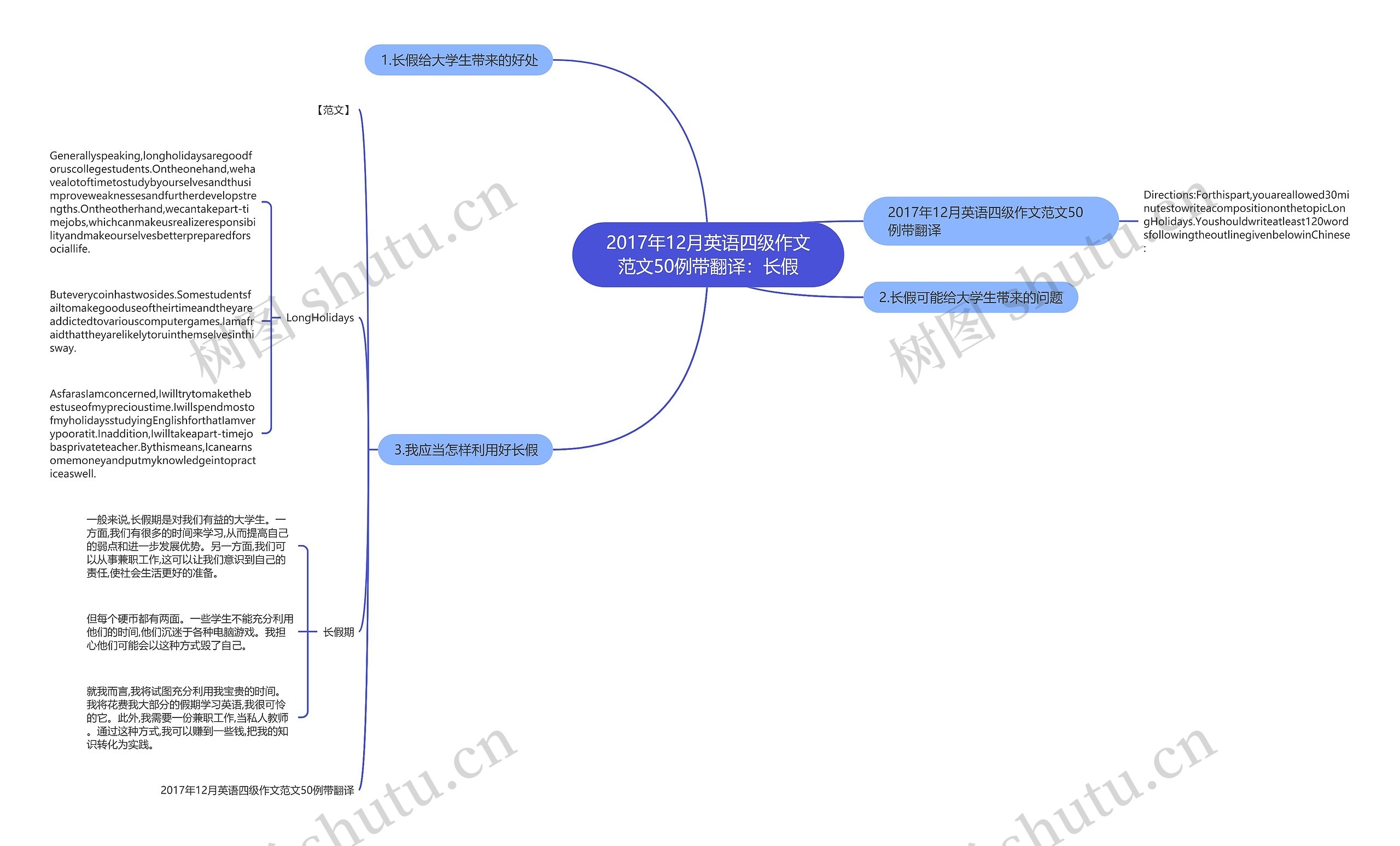 2017年12月英语四级作文范文50例带翻译：长假思维导图