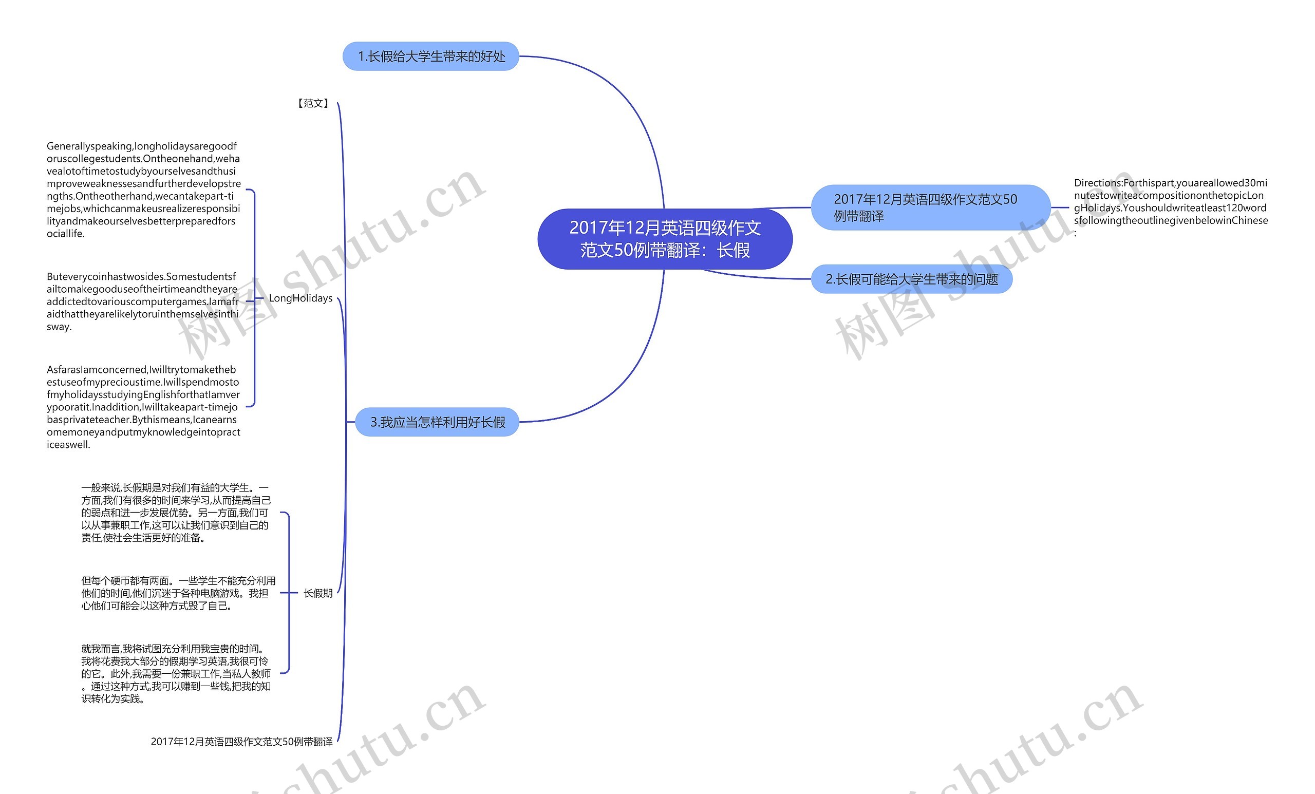 2017年12月英语四级作文范文50例带翻译:长假 2017年12月英语四级作文范文50例带翻译:长假