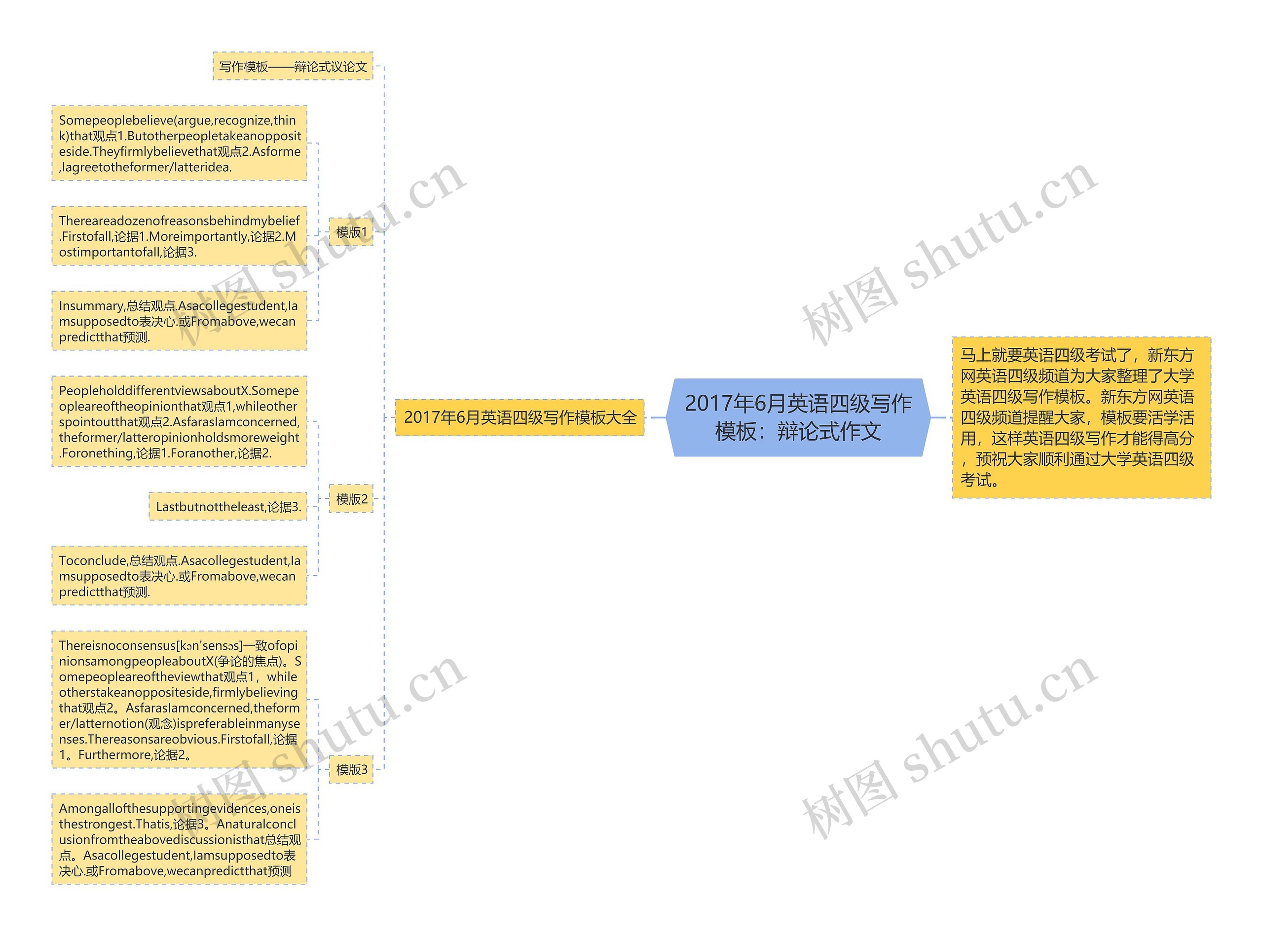 2017年6月英语四级写作：辩论式作文思维导图