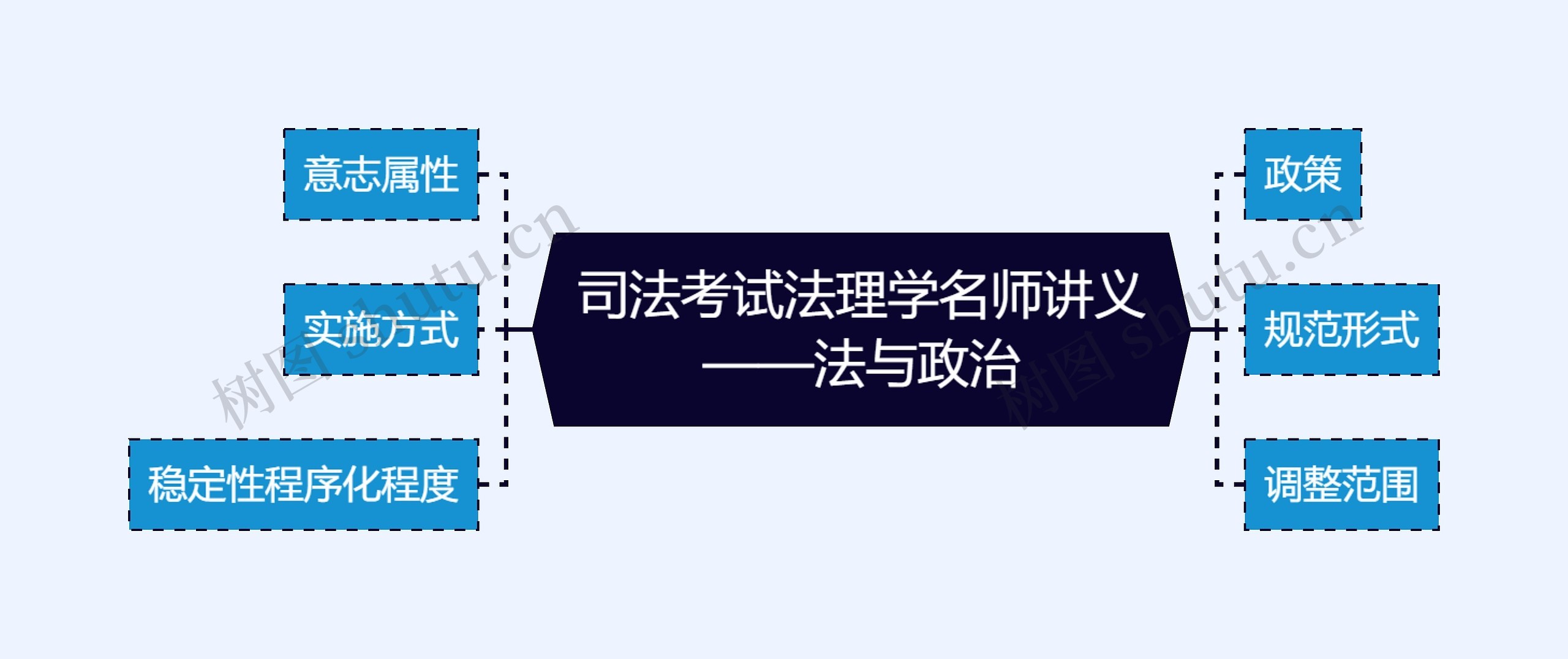 司法考试法理学名师讲义——法与政治