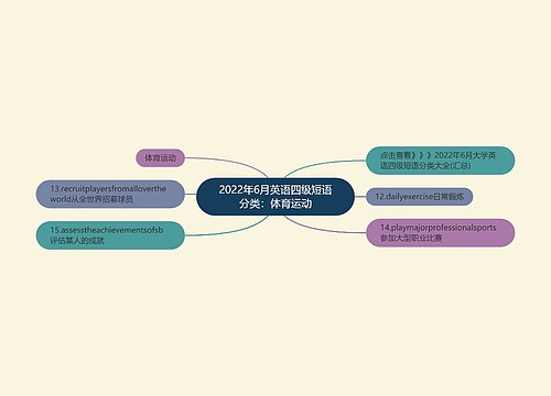 2022年6月英语四级短语分类：体育运动