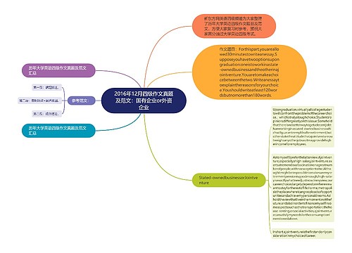 2016年12月四级作文真题及范文：国有企业or外资企业