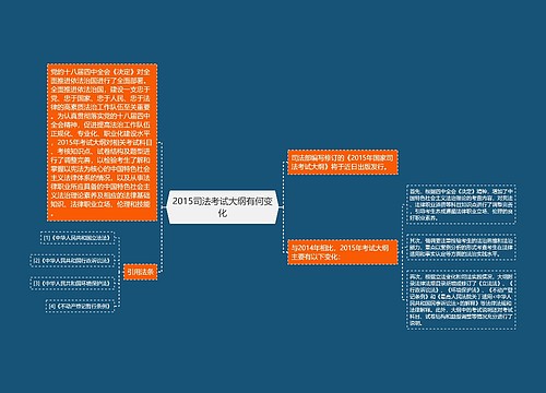 2015司法考试大纲有何变化