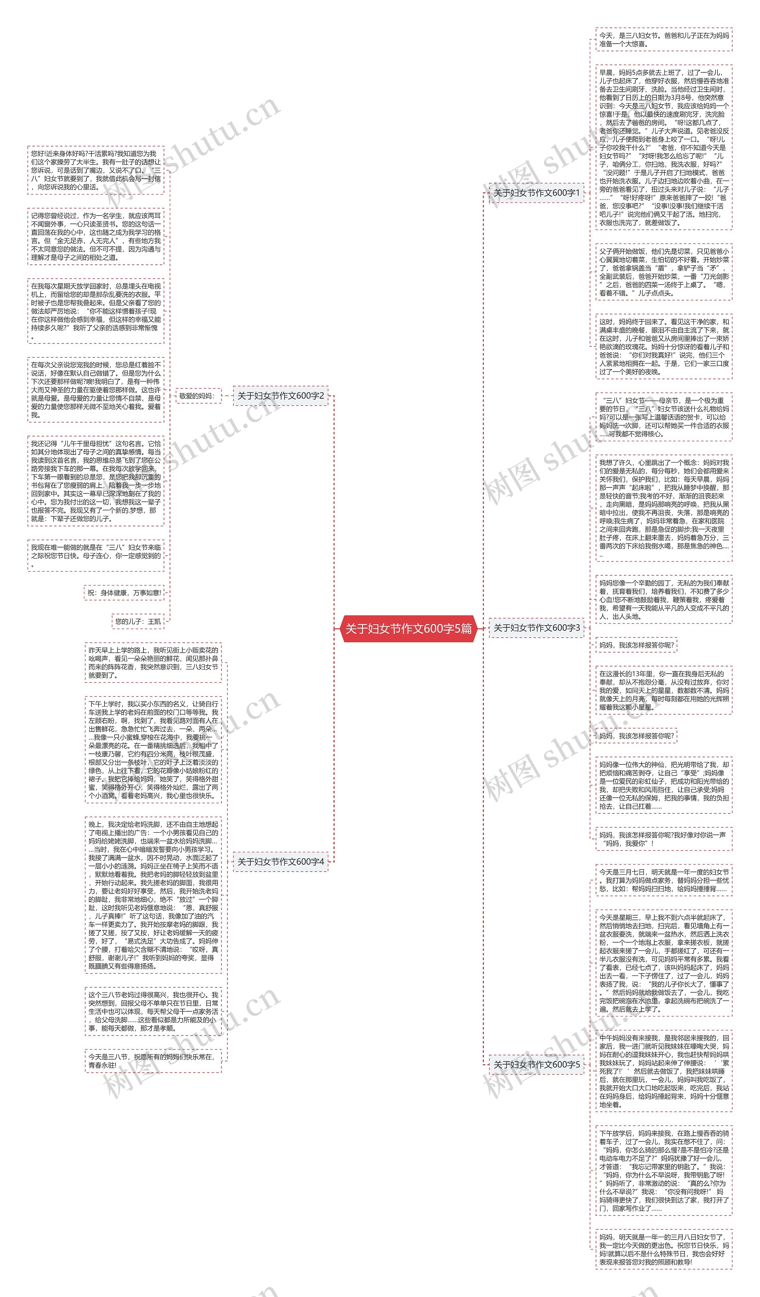 关于妇女节作文600字5篇思维导图