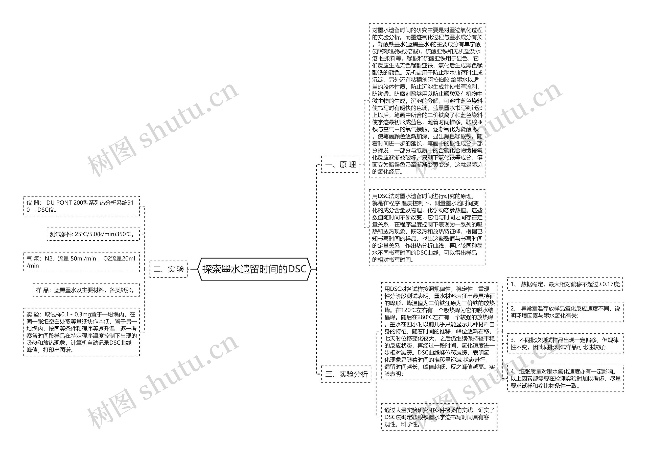 探索墨水遗留时间的DSC 探索墨水遗留时间的DSC