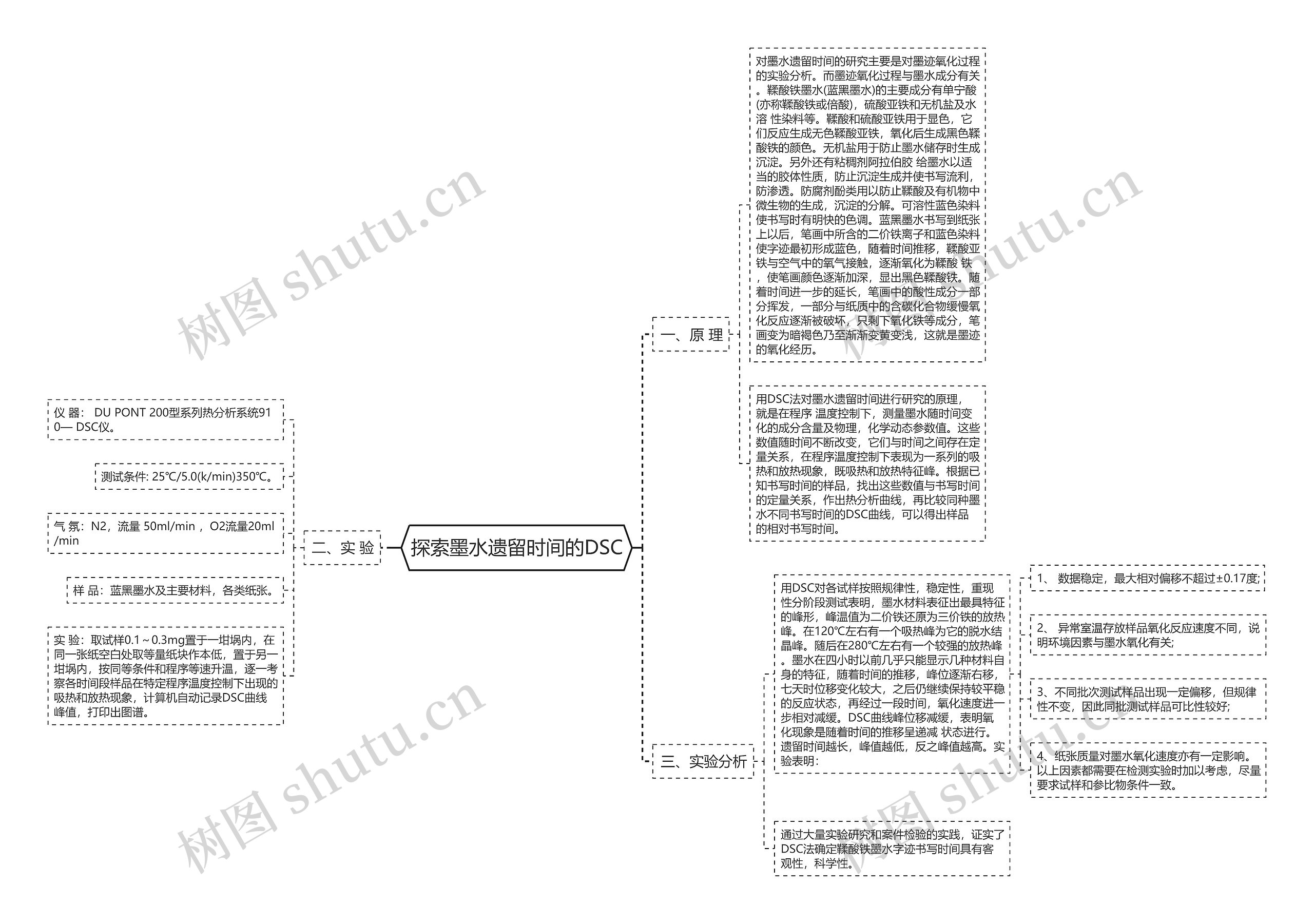 探索墨水遗留时间的DSC思维导图