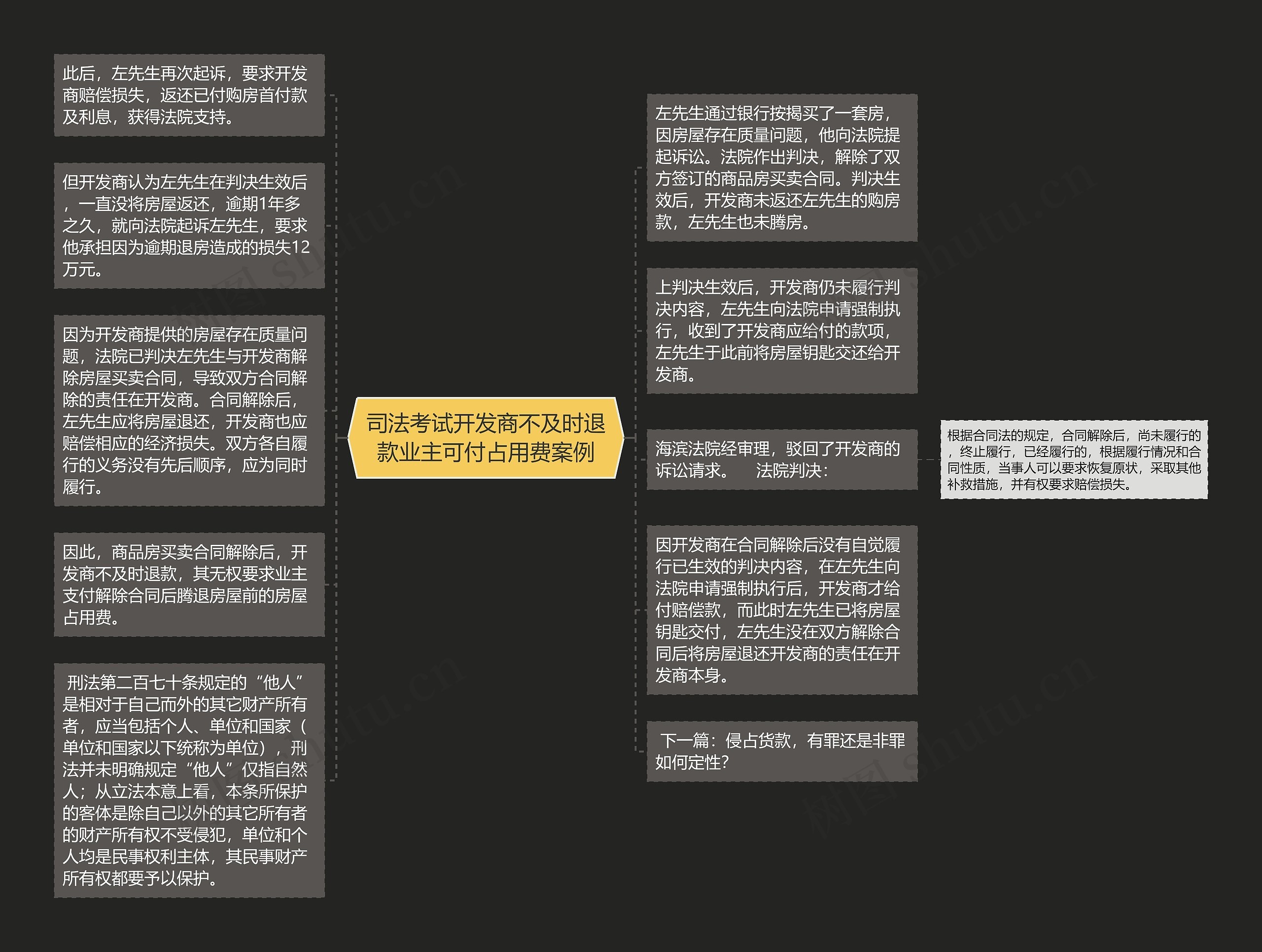 司法考试开发商不及时退款业主可付占用费案例