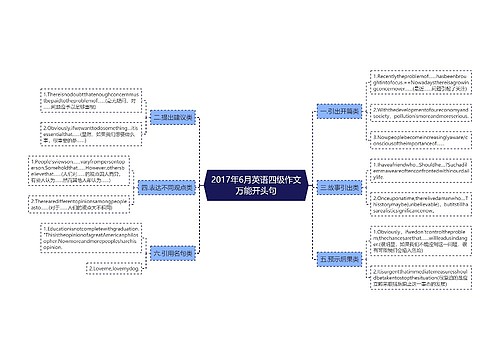 2017年6月英语四级作文万能开头句