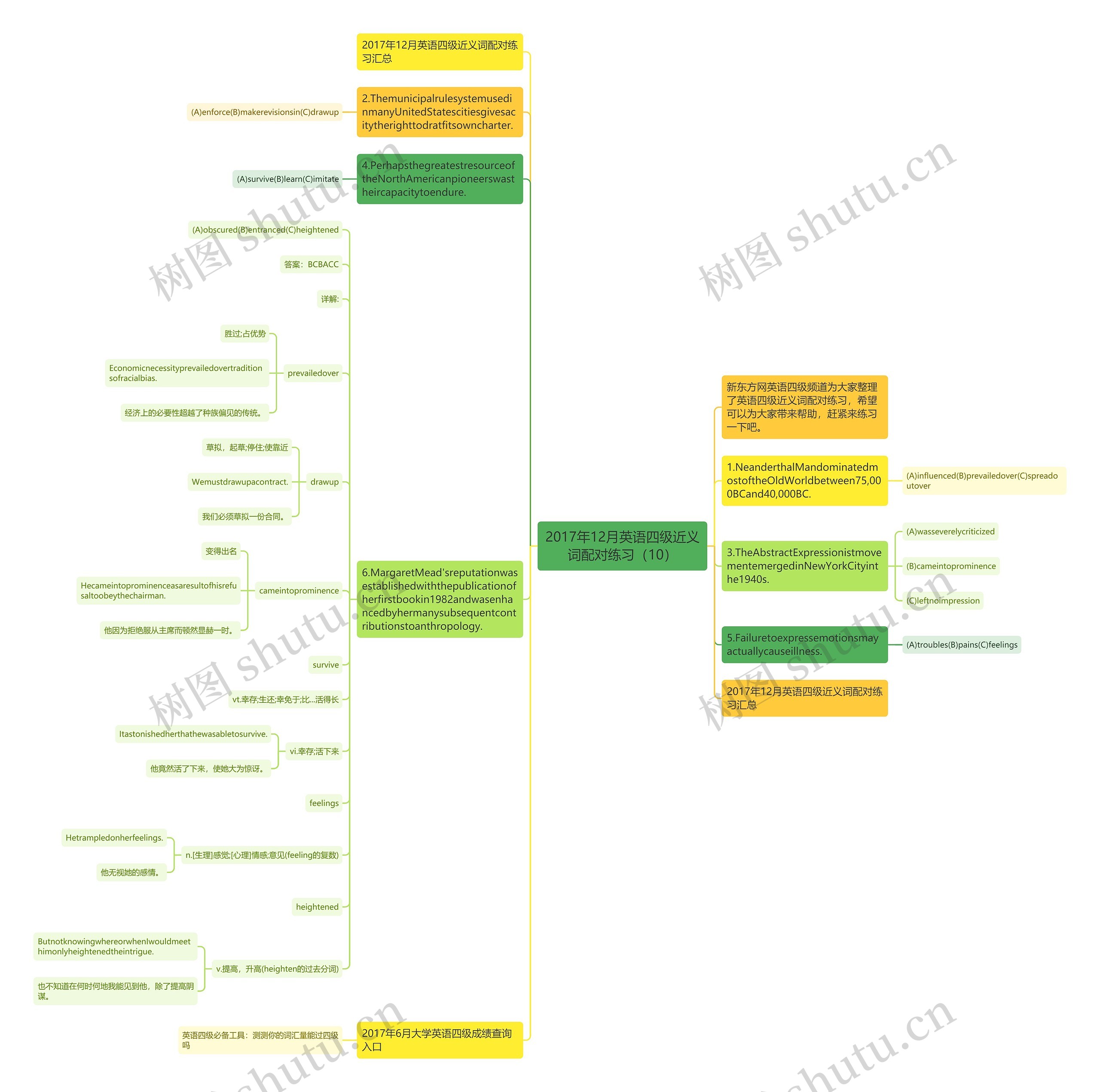 2017年12月英语四级近义词配对练习（10）思维导图