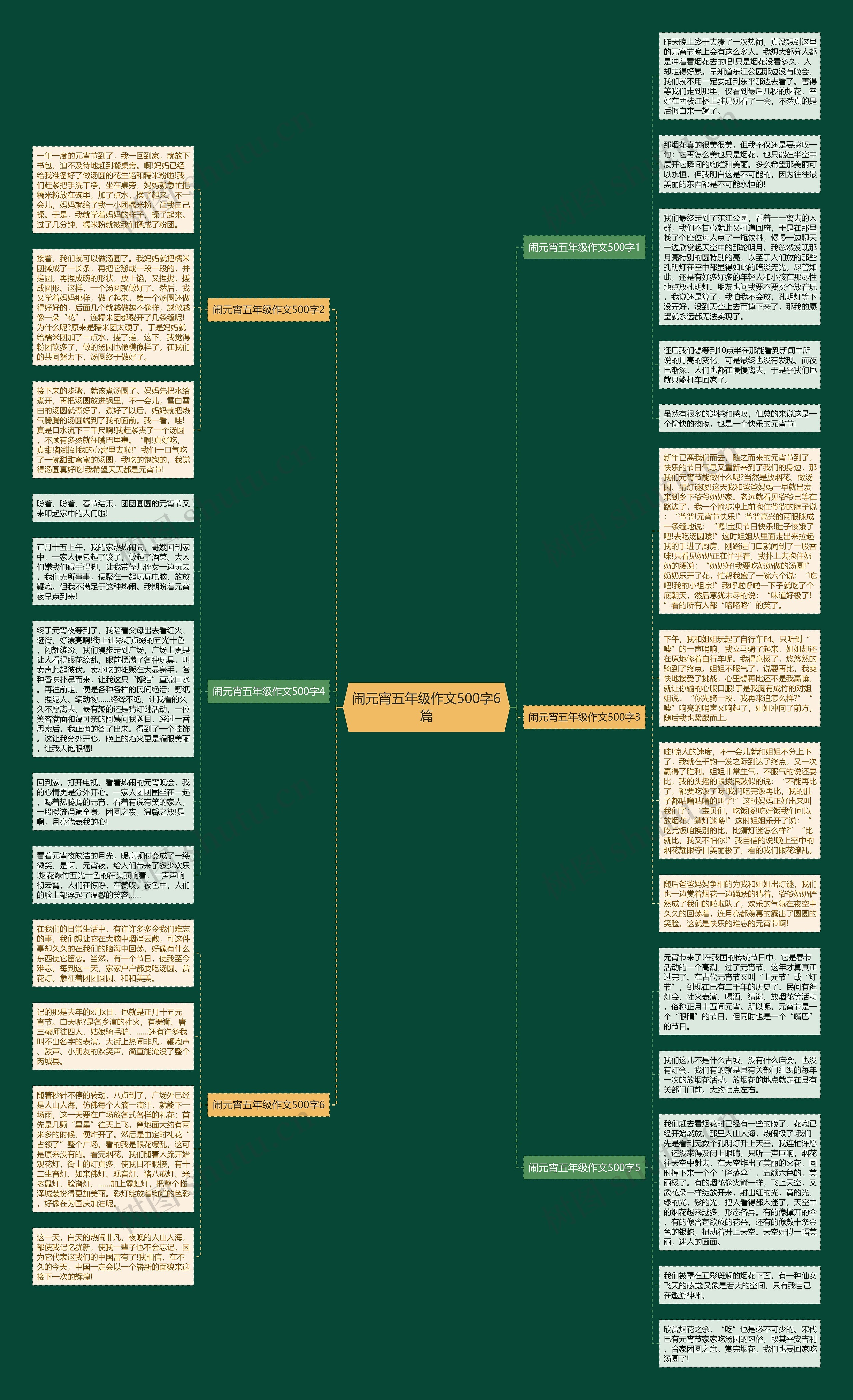 闹元宵五年级作文500字6篇思维导图