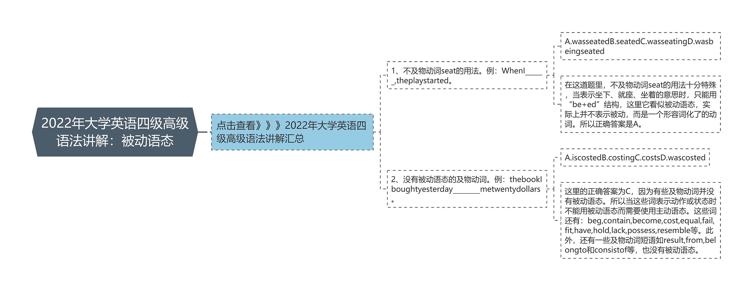 2022年大学英语四级高级语法讲解：被动语态