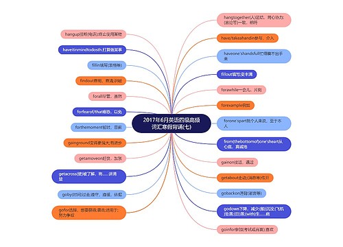 2017年6月英语四级高频词汇寒假背诵(七)