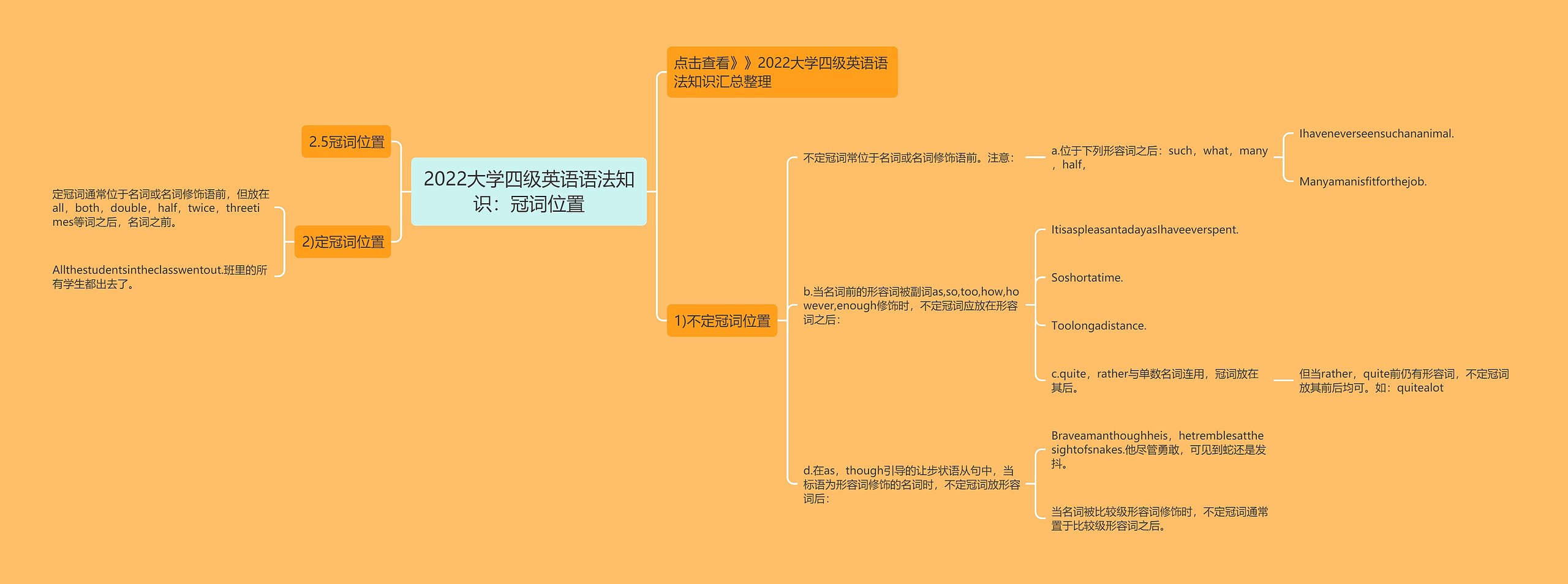 2022大学四级英语语法知识：冠词位置