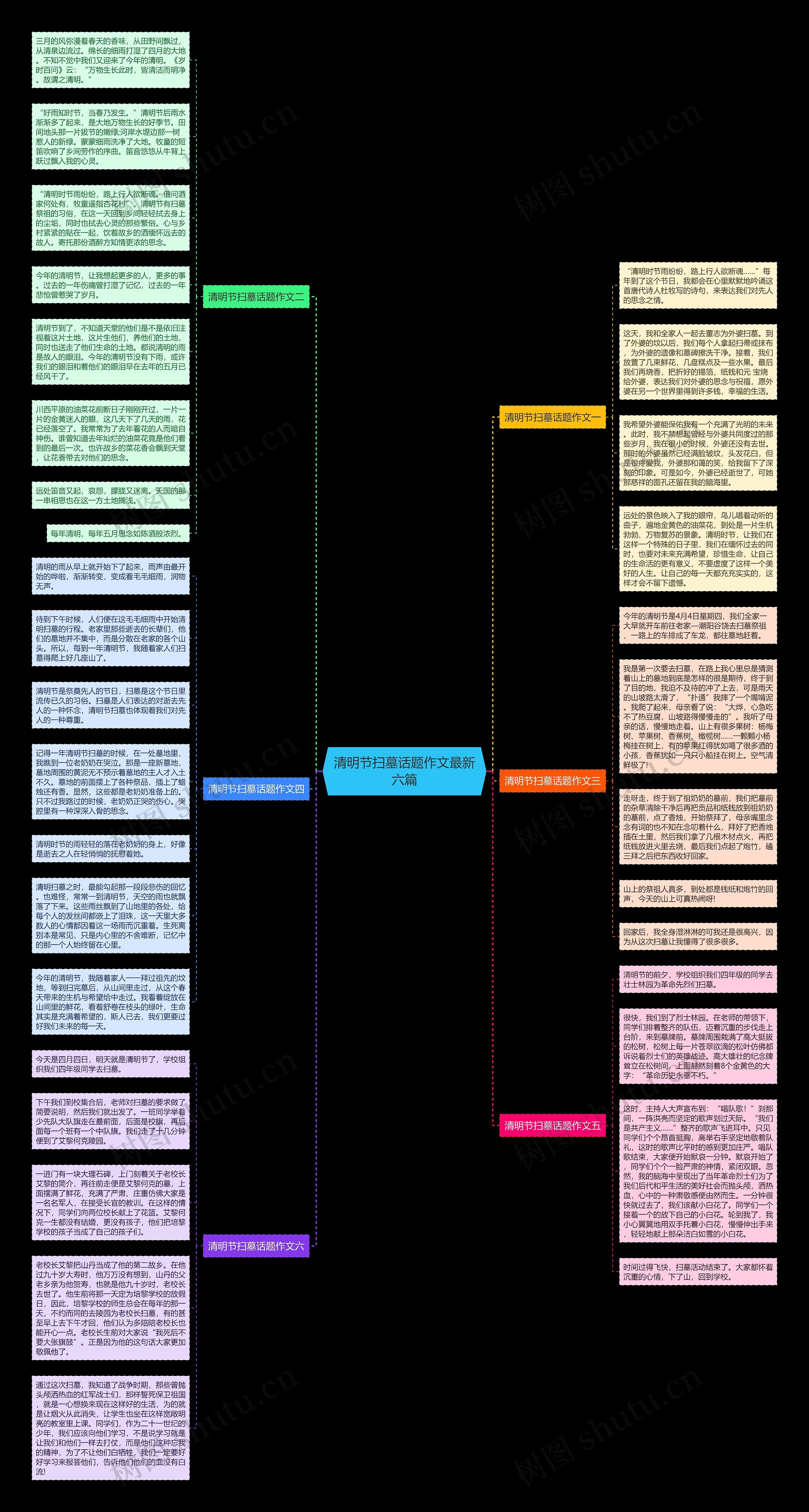 清明节扫墓话题作文最新六篇思维导图
