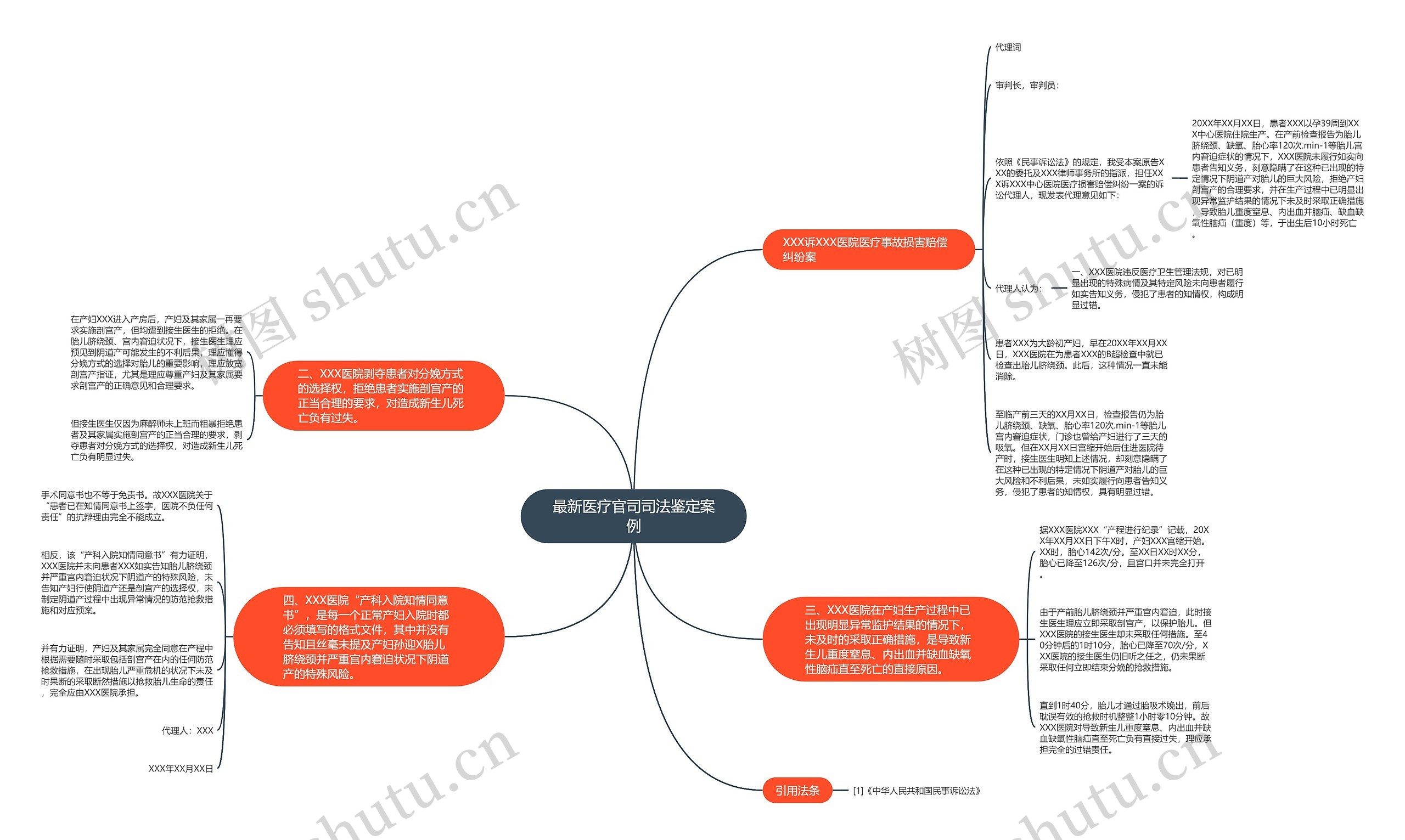 最新医疗官司司法鉴定案例