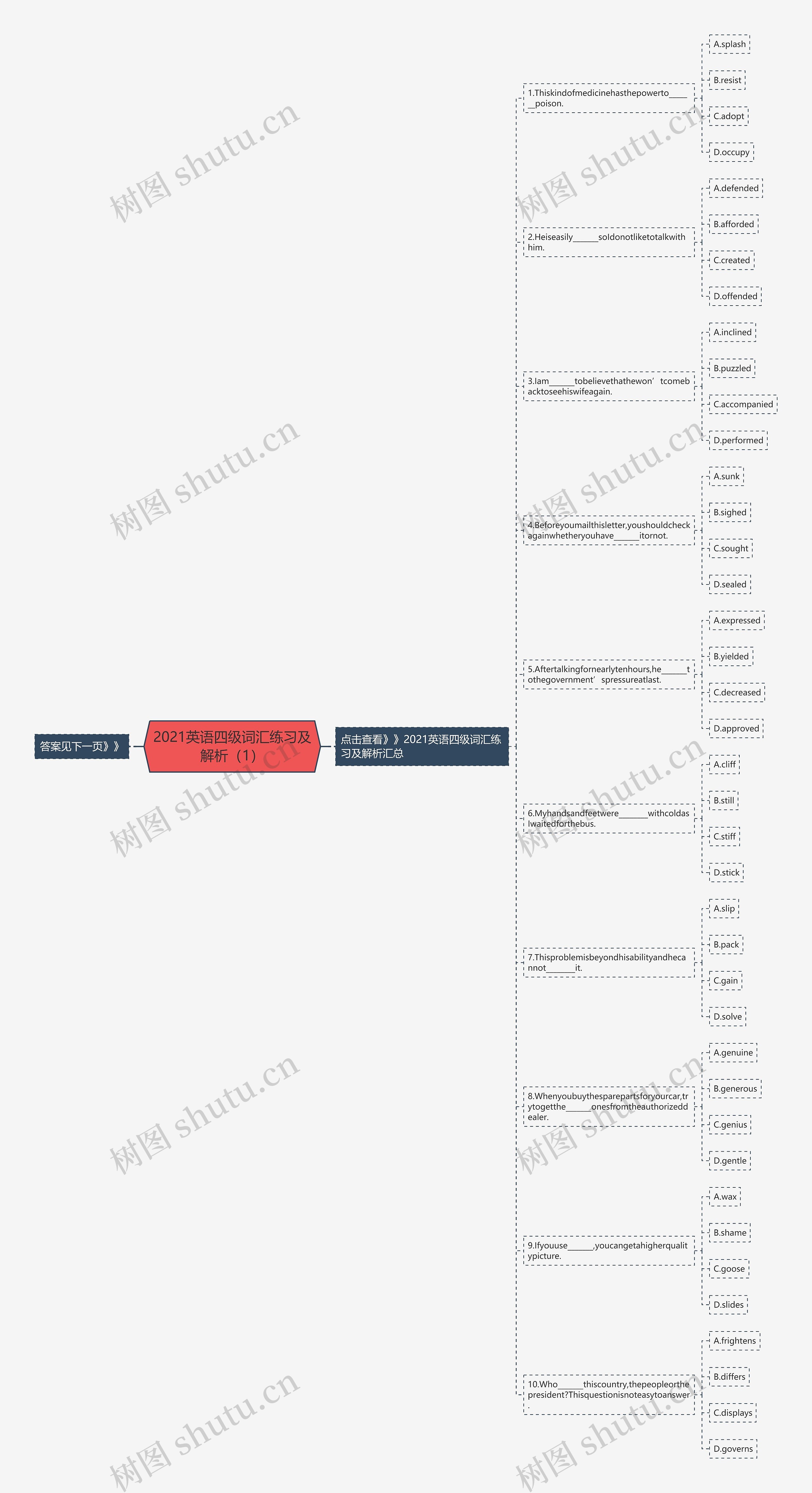 2021英语四级词汇练习及解析（1）思维导图