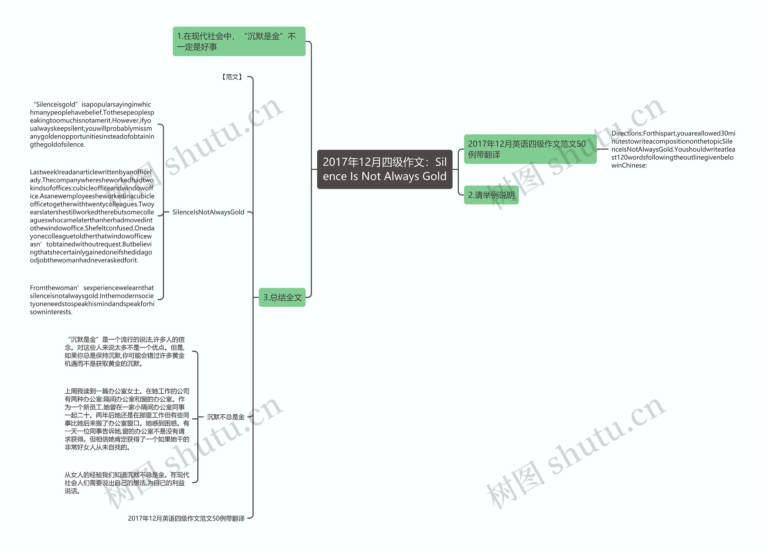 2017年12月四级作文：Silence Is Not Always Gold思维导图