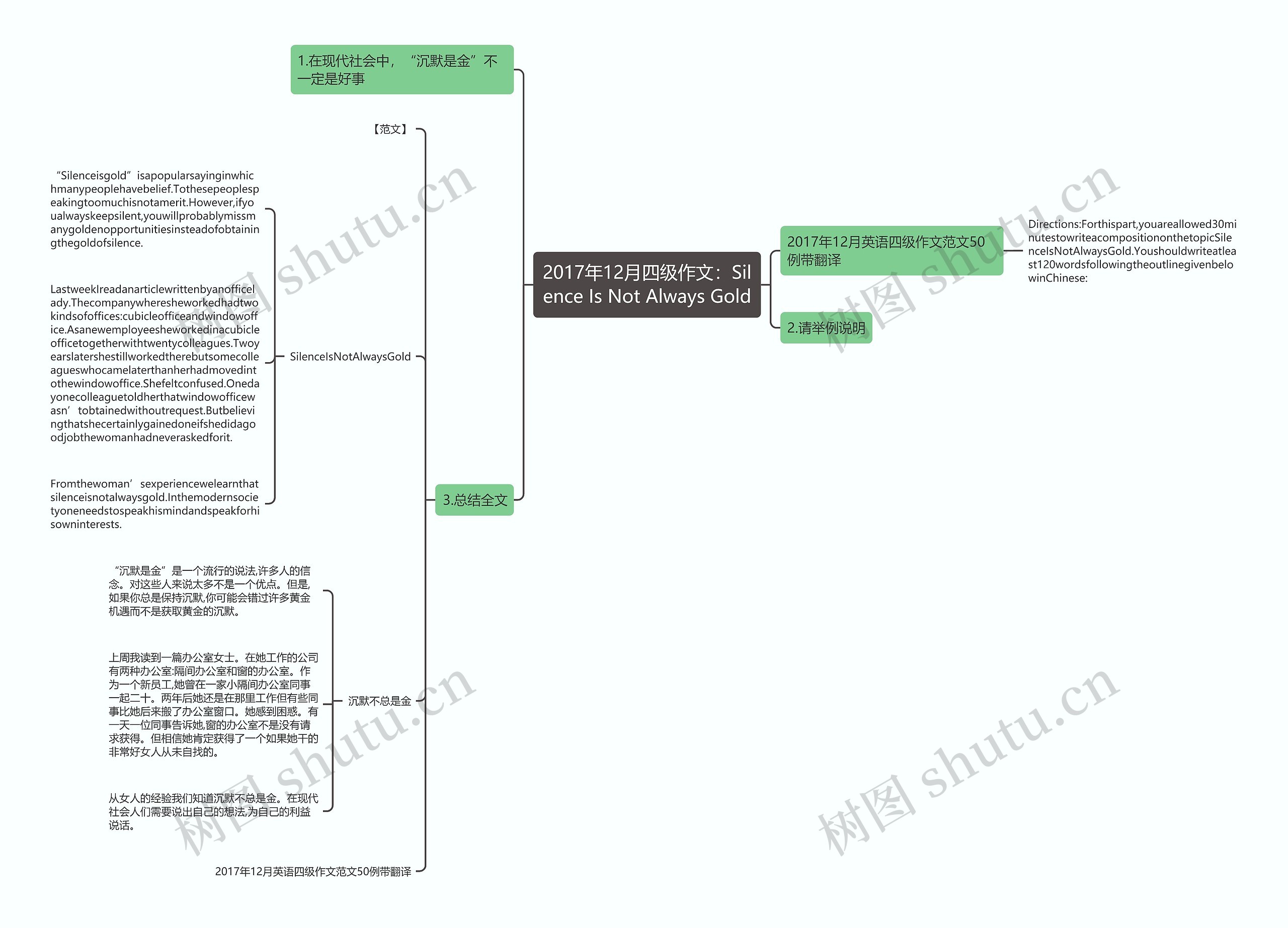 2017年12月四级作文:Silence Is Not Always Gold 2017年12月四级作文:Silence Is Not Always Gold