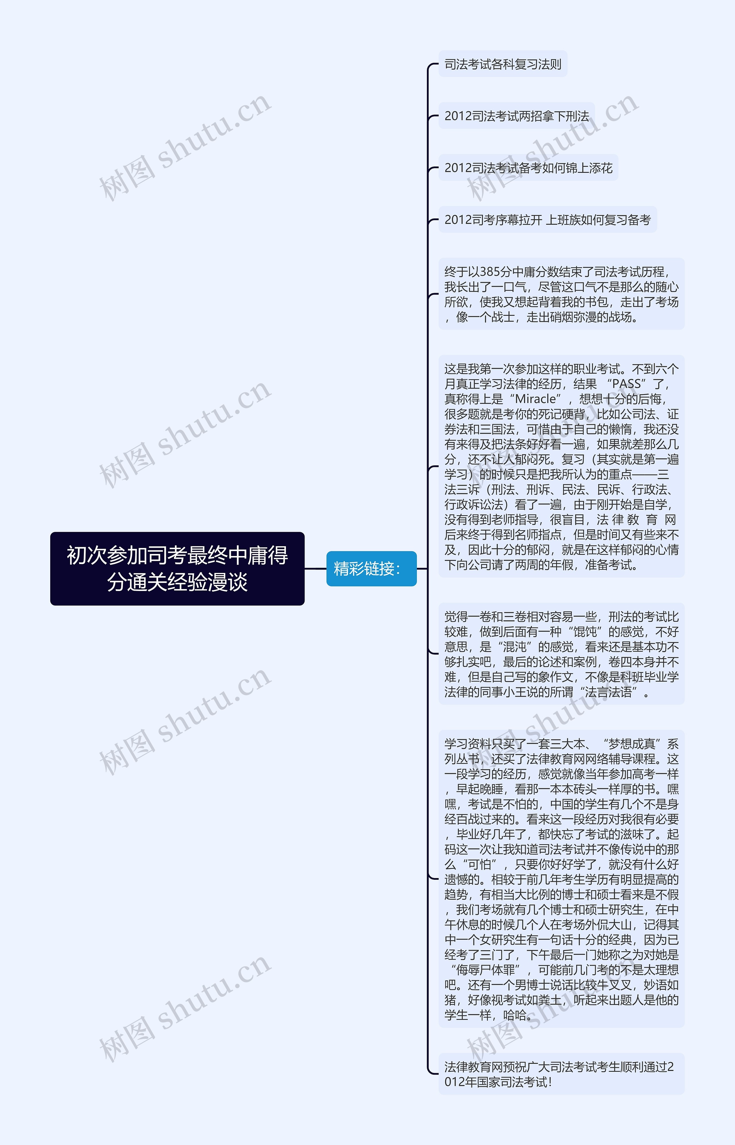 初次参加司考最终中庸得分通关经验漫谈