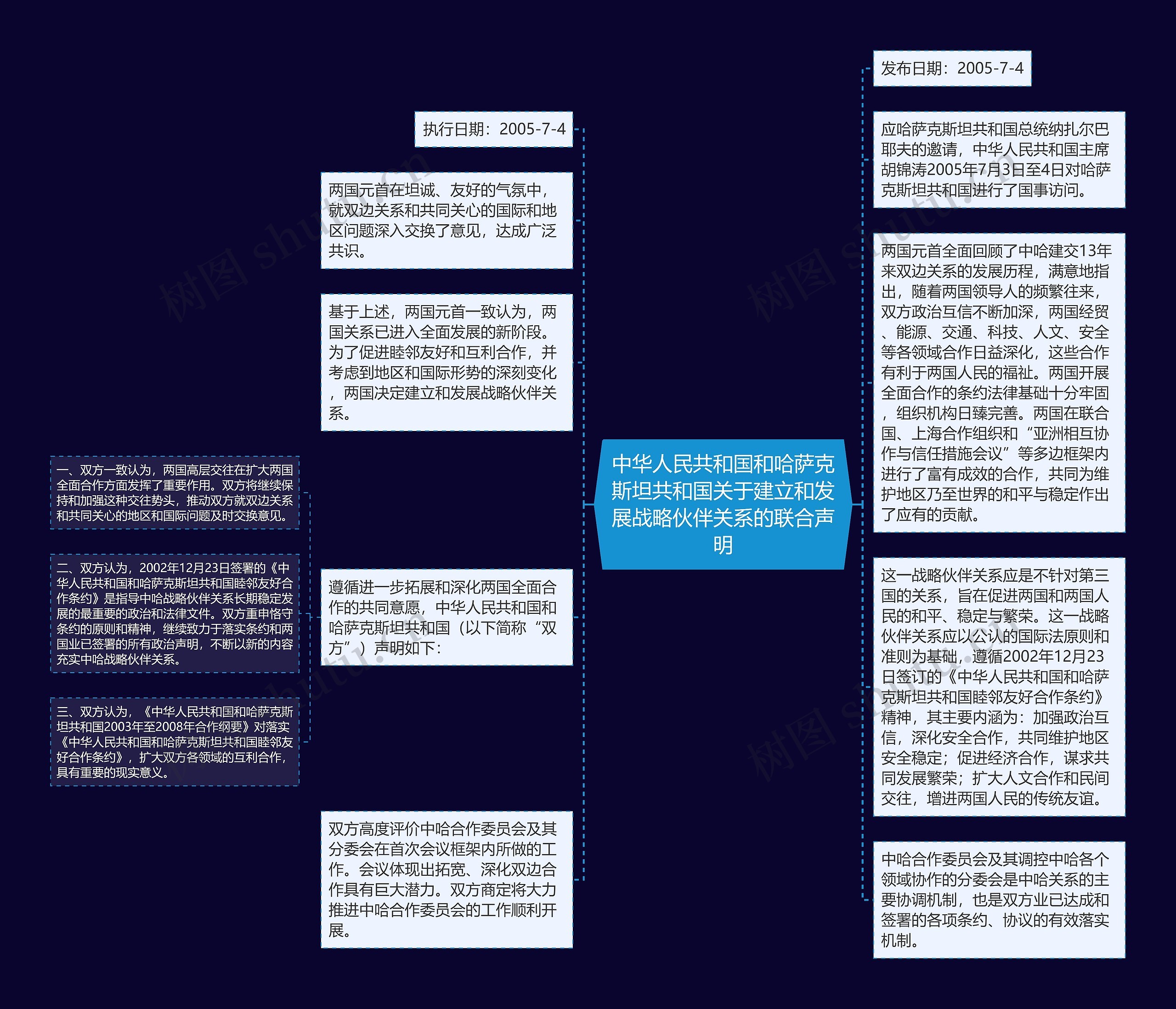 中华人民共和国和哈萨克斯坦共和国关于建立和发展战略伙伴关系的联合声明思维导图