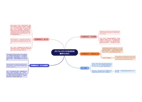 2017年12月大学英语四级翻译4大技巧
