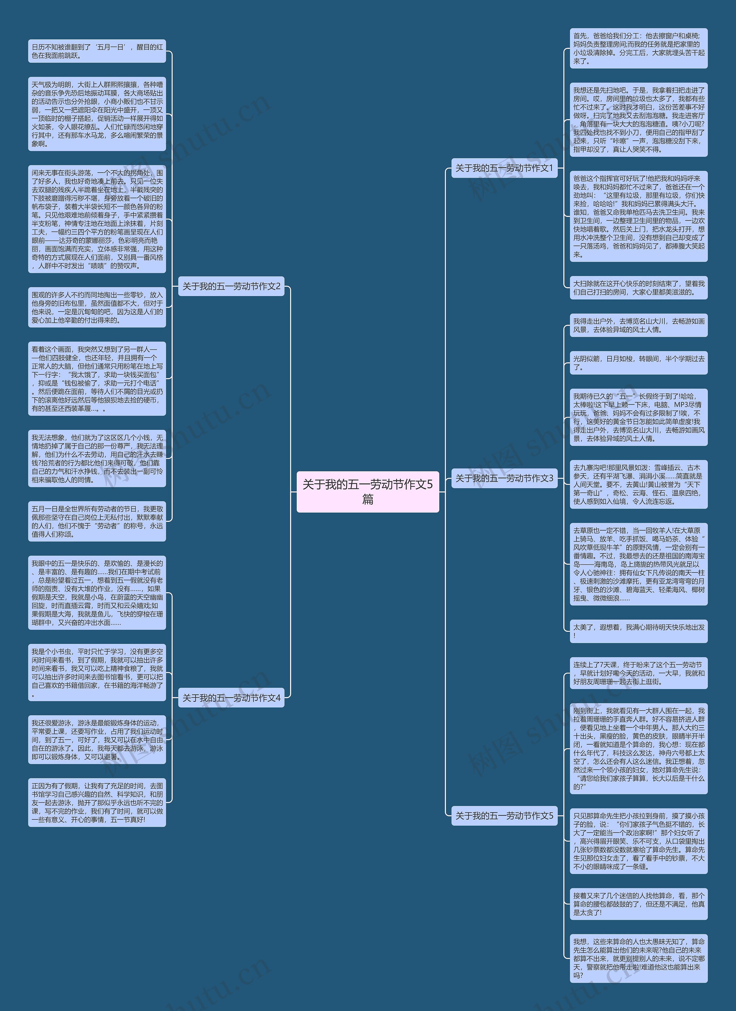 关于我的五一劳动节作文5篇思维导图