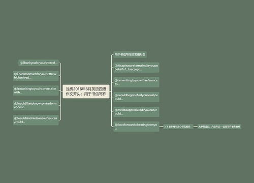 浅析2016年6月英语四级作文开头：用于书信写作