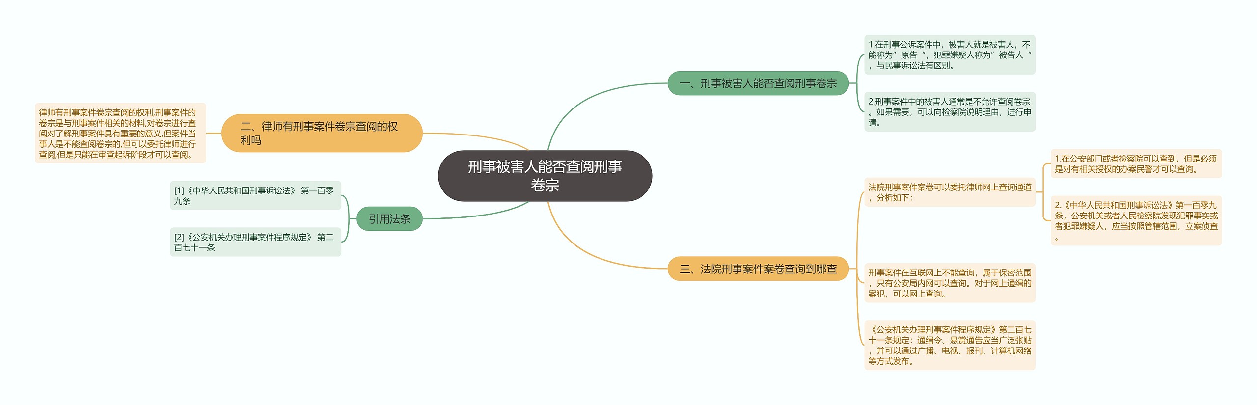 刑事被害人能否查阅刑事卷宗