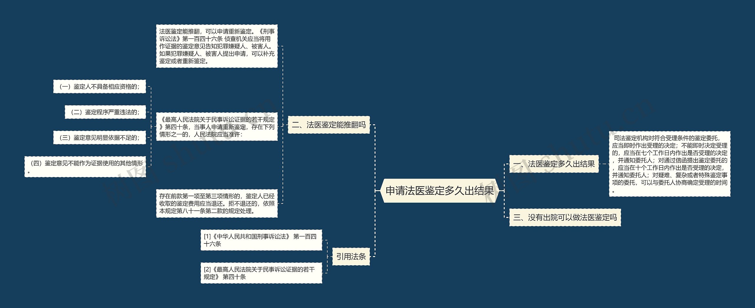 申请法医鉴定多久出结果