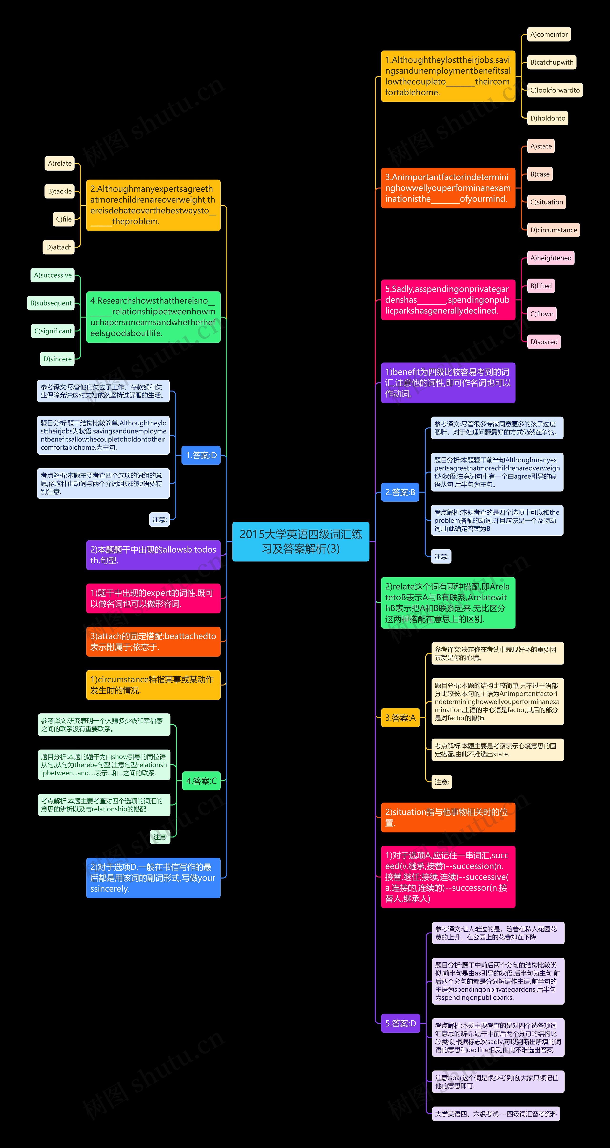 2015大学英语四级词汇练习及答案解析(3)思维导图