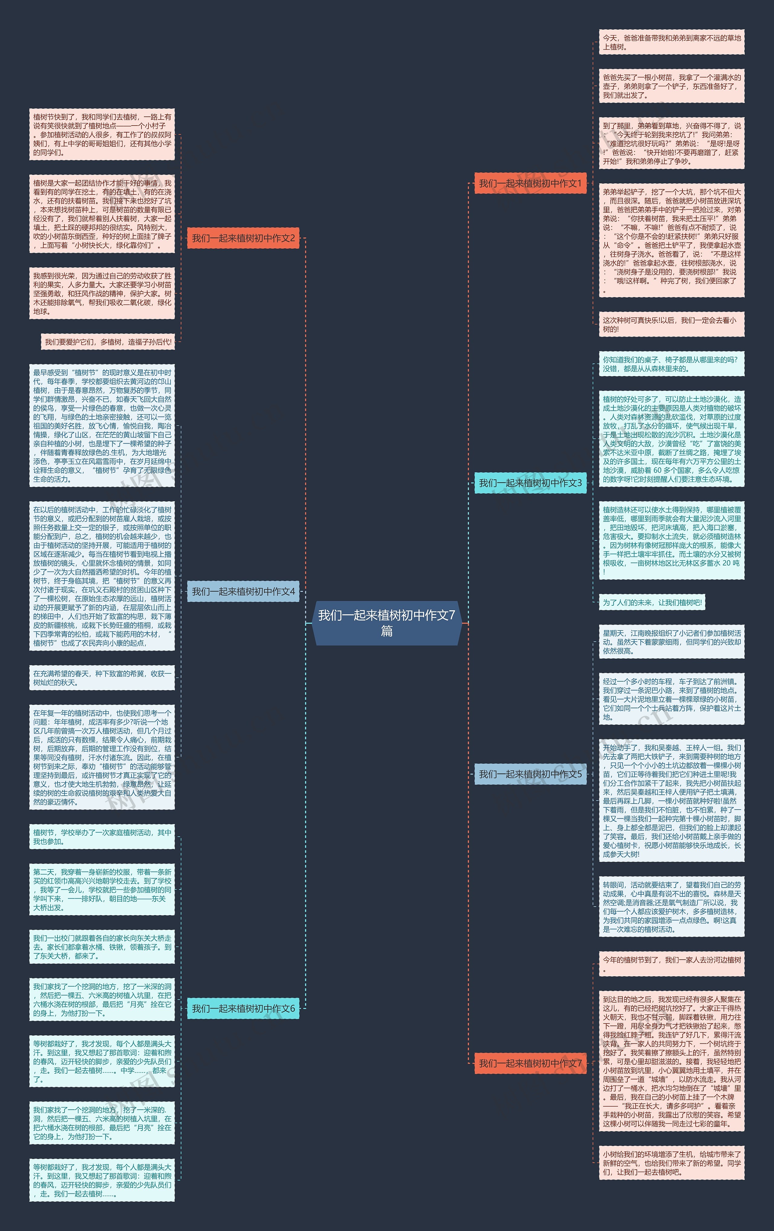 我们一起来植树初中作文7篇思维导图