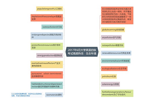 2017年6月大学英语四级考试高频热词：生态环境